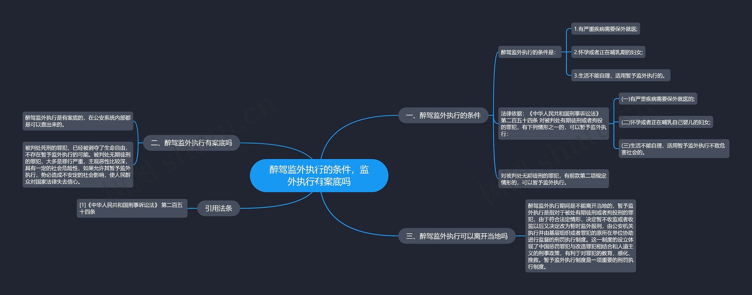 醉驾监外执行的条件，监外执行有案底吗思维导图