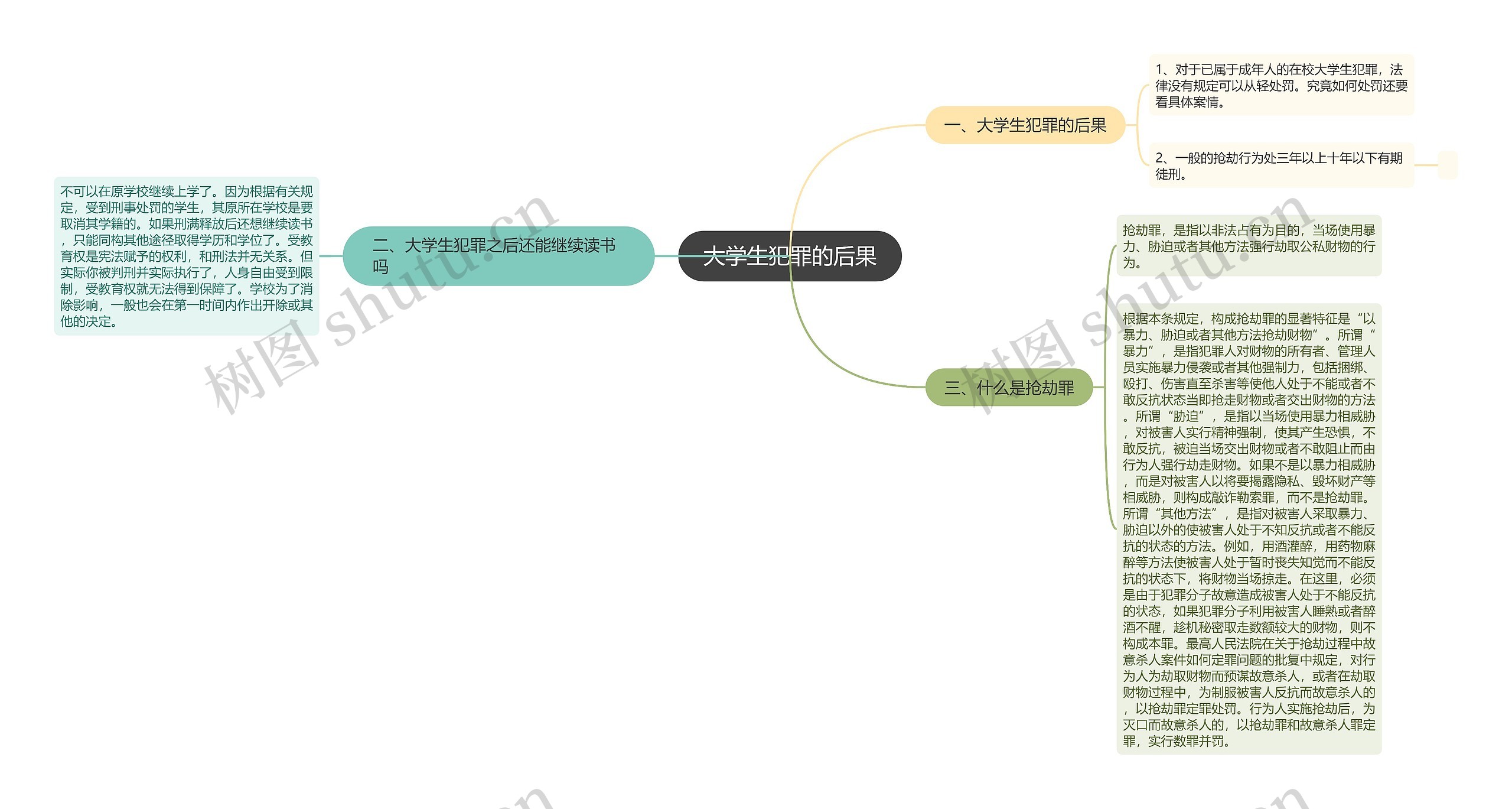 大学生犯罪的后果思维导图