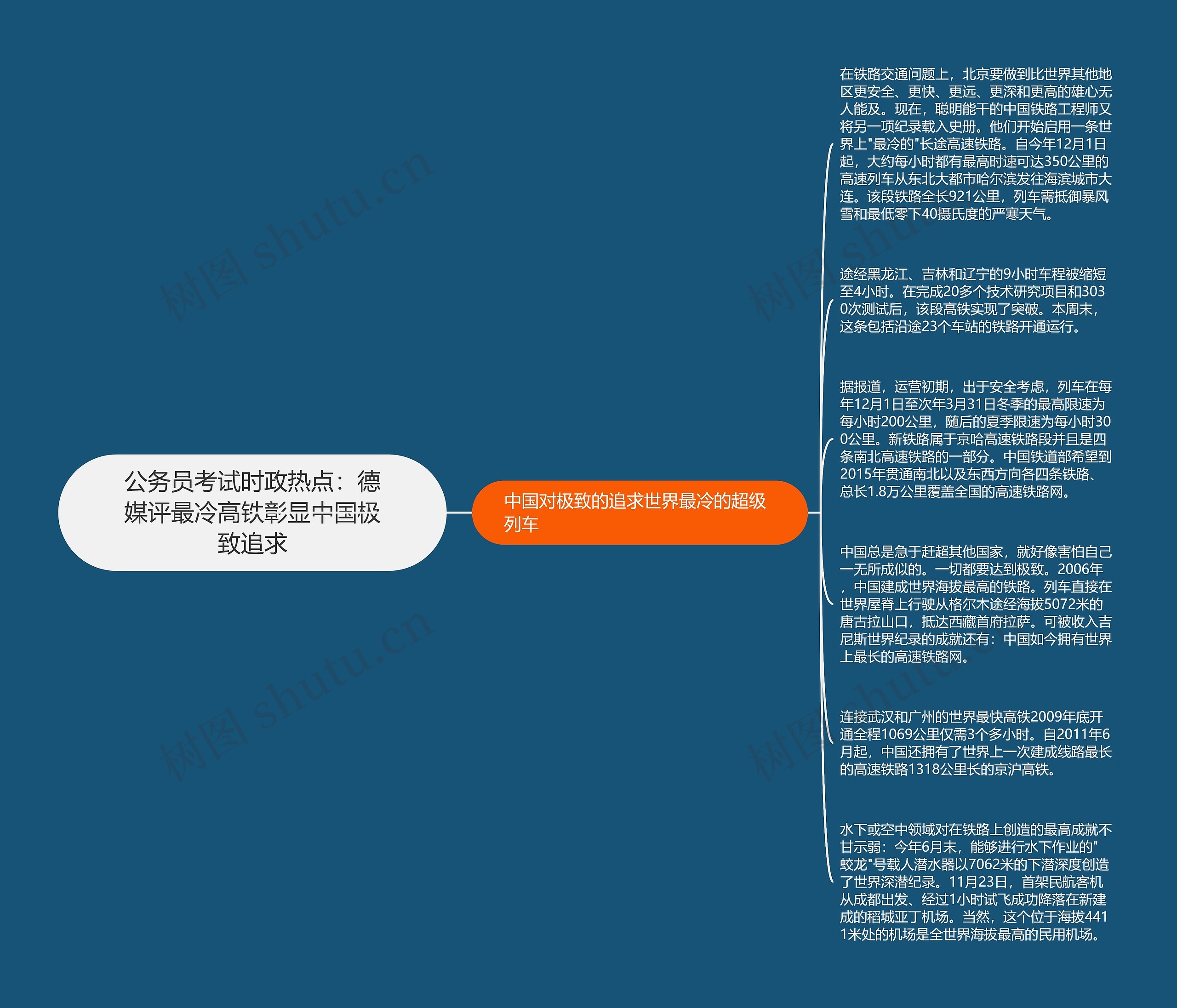 公务员考试时政热点:德媒评最冷高铁彰显中国极致追求思维导图高清图 公务员考试时政热点:德媒评最冷高铁彰显中国极致追求思维导图