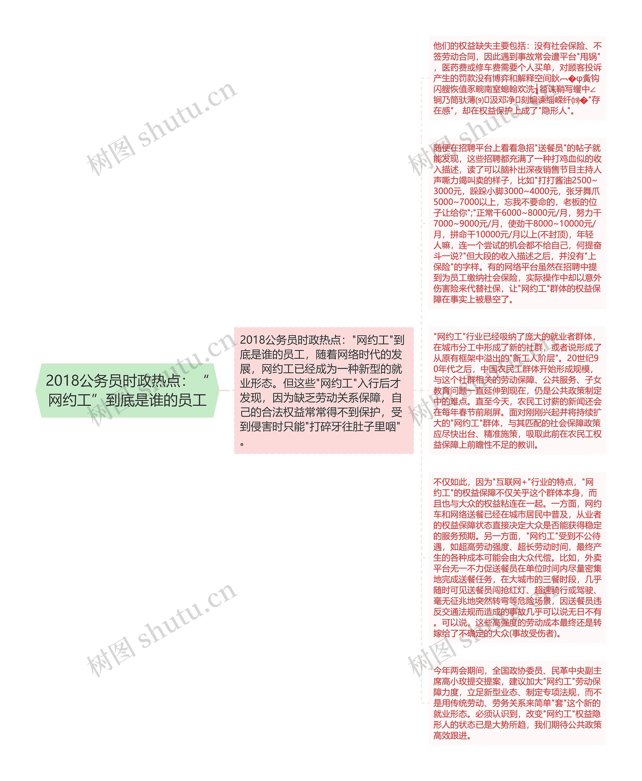 2018公务员时政热点：“网约工”到底是谁的员工