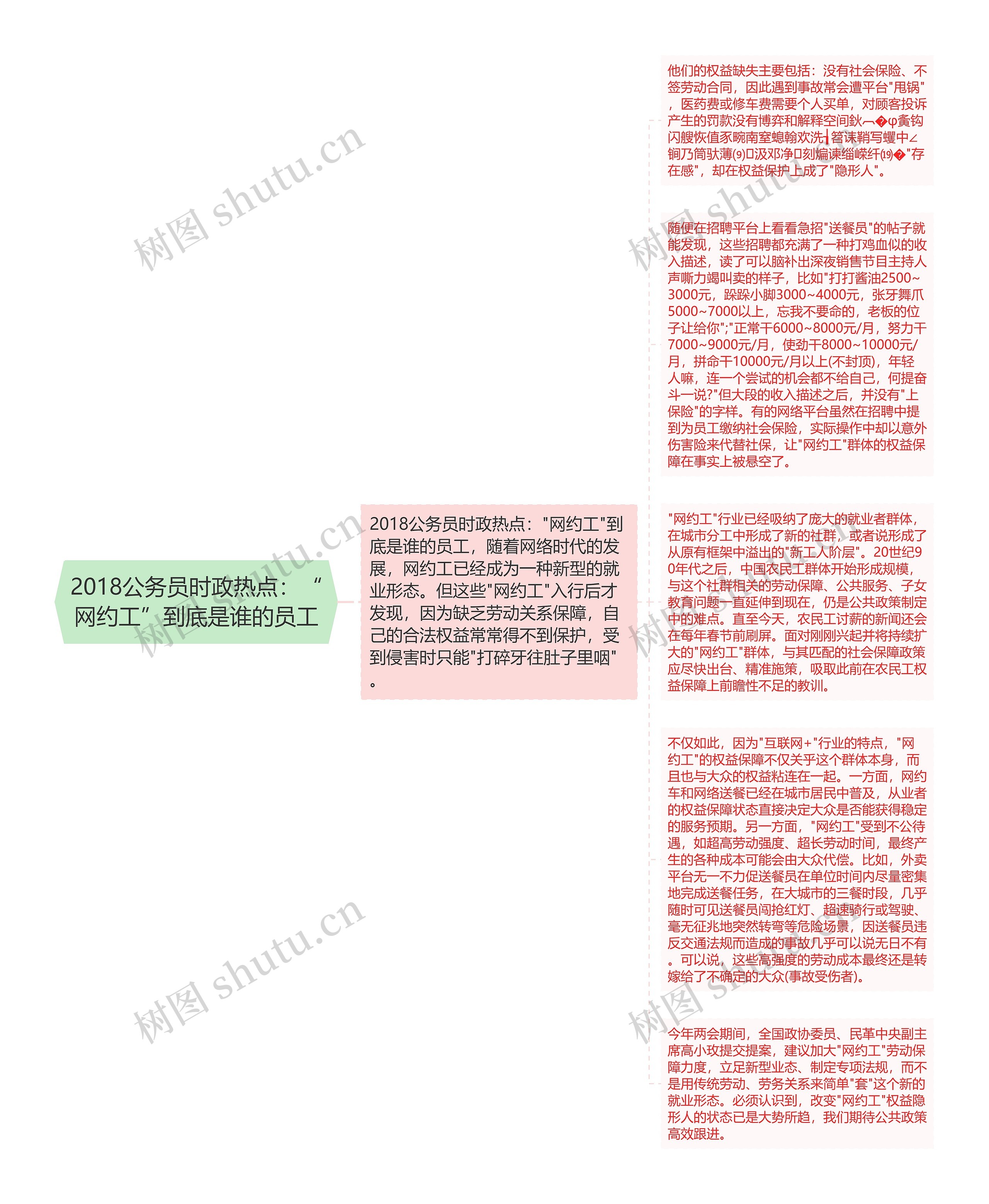 2018公务员时政热点：“网约工”到底是谁的员工思维导图