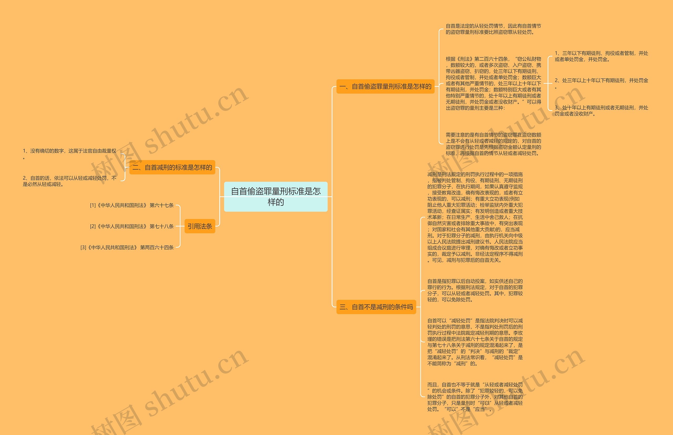 自首偷盗罪量刑标准是怎样的思维导图