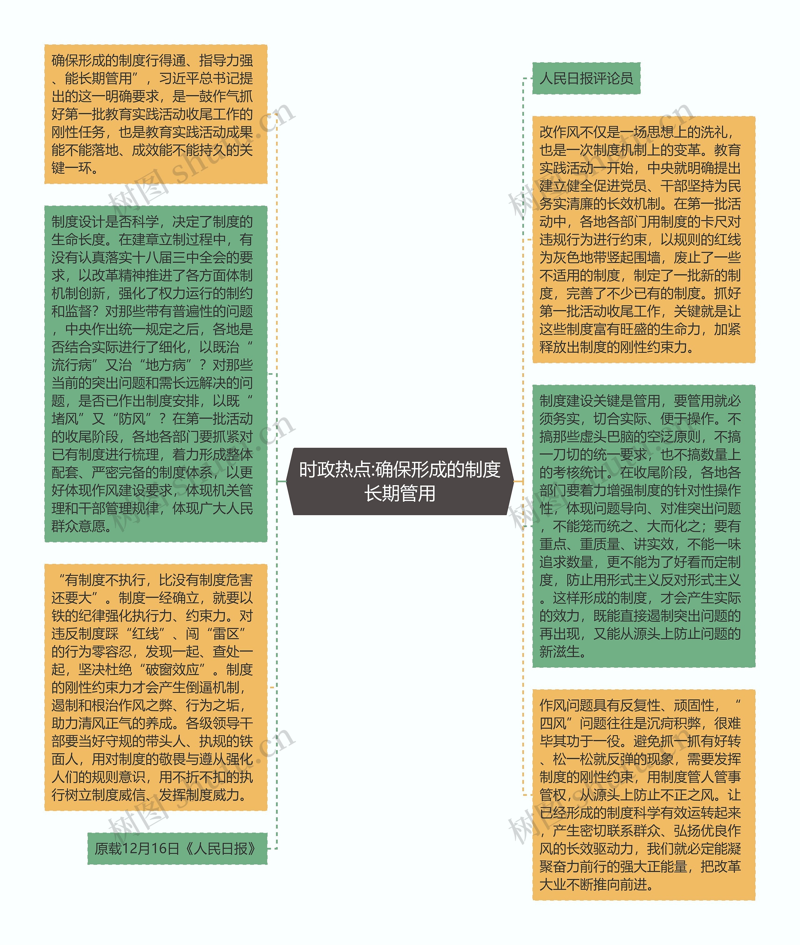 时政热点:确保形成的制度长期管用思维导图