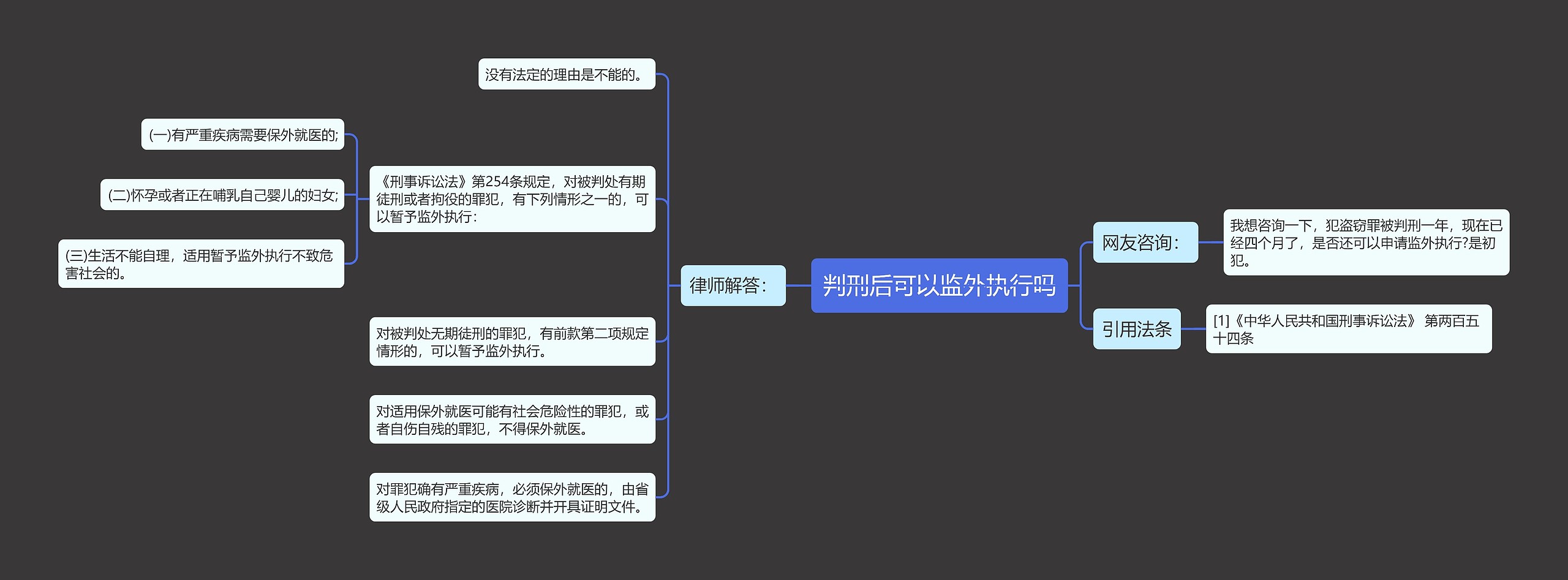 判刑后可以监外执行吗