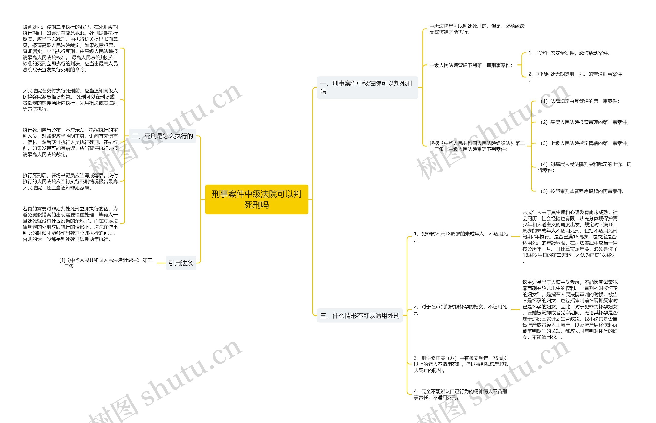 刑事案件中级法院可以判死刑吗思维导图
