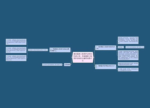捕杀国家二级保护动物判刑多少年,买卖国家二级保护动物的立案标准是什么 捕杀国家二级保护动物判刑多少年,买卖国家二级保护动物的立案标准是什么