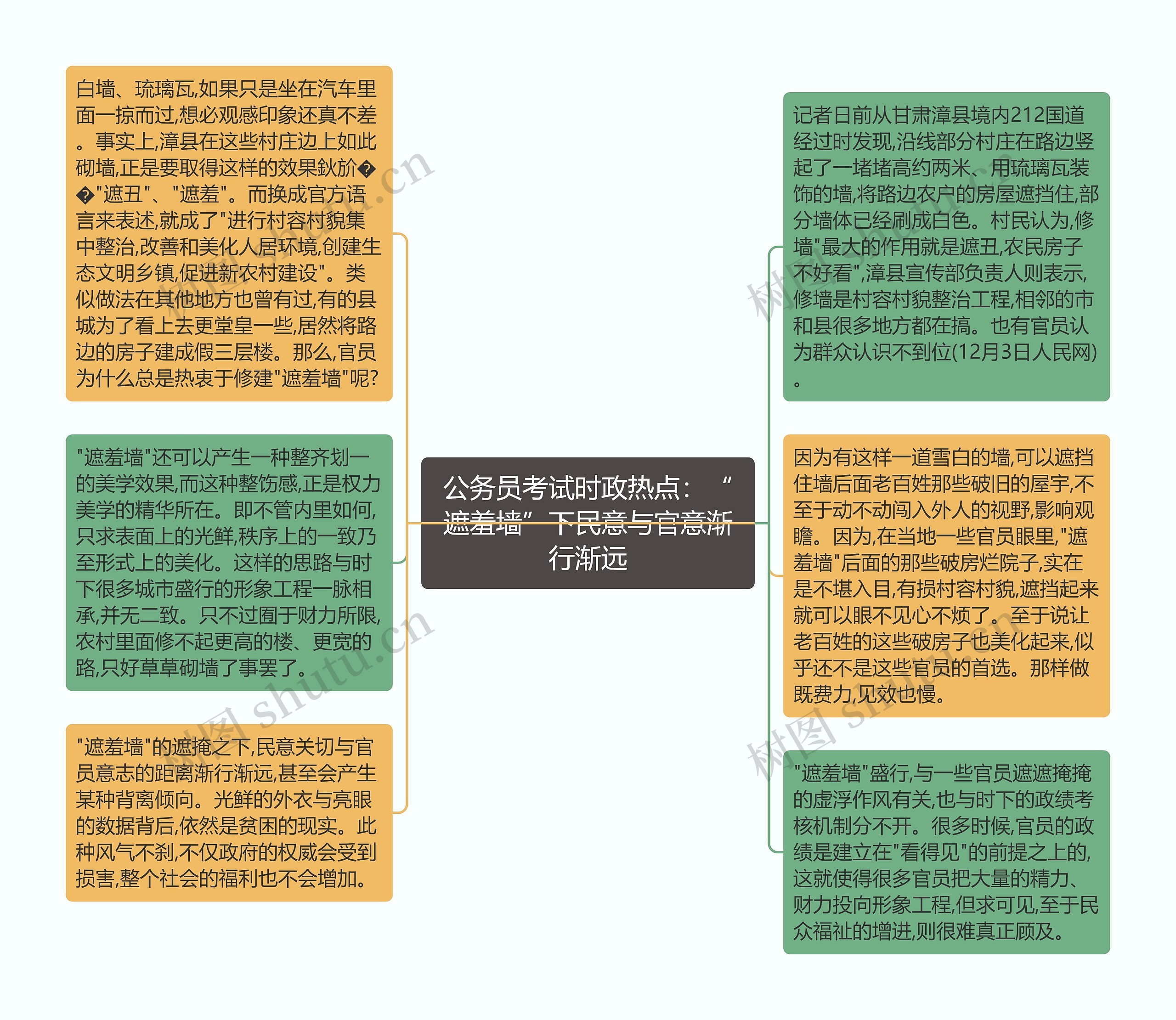 公务员考试时政热点：“遮羞墙”下民意与官意渐行渐远