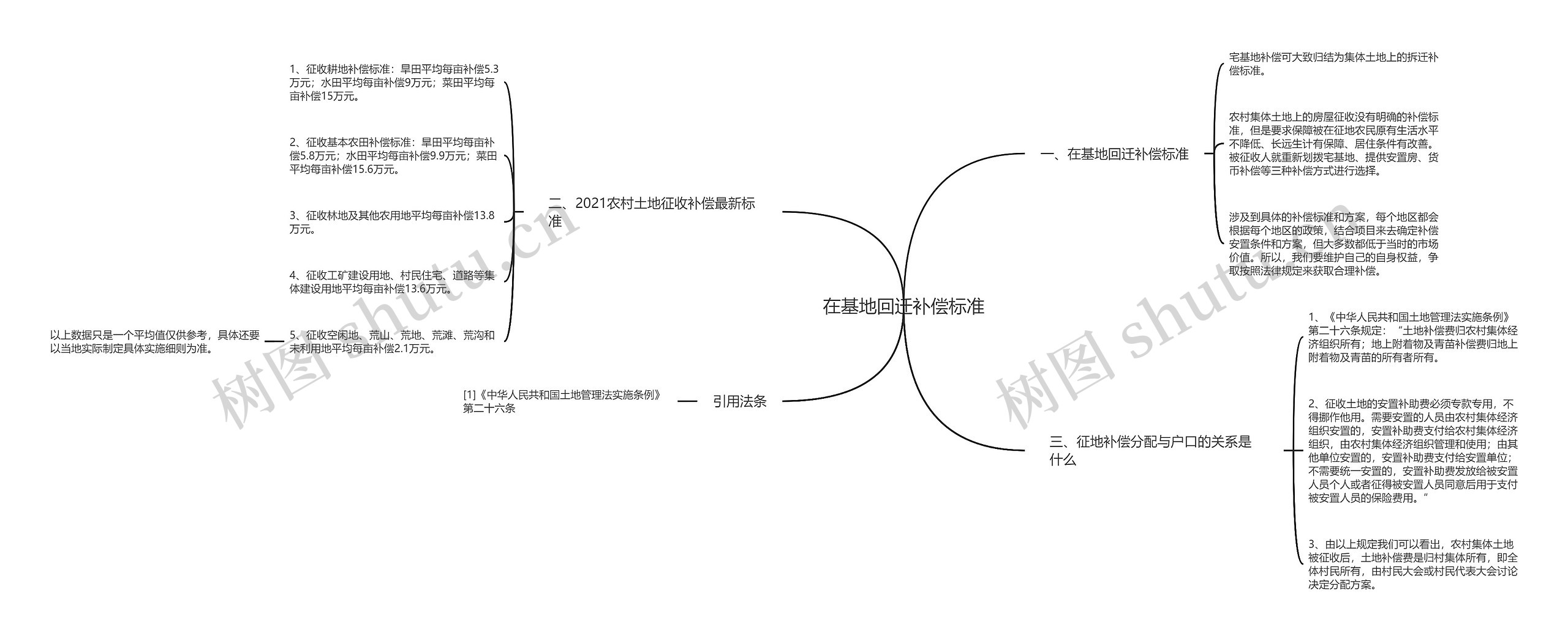 在基地回迁补偿标准