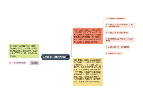 正当防卫不承担民事责任