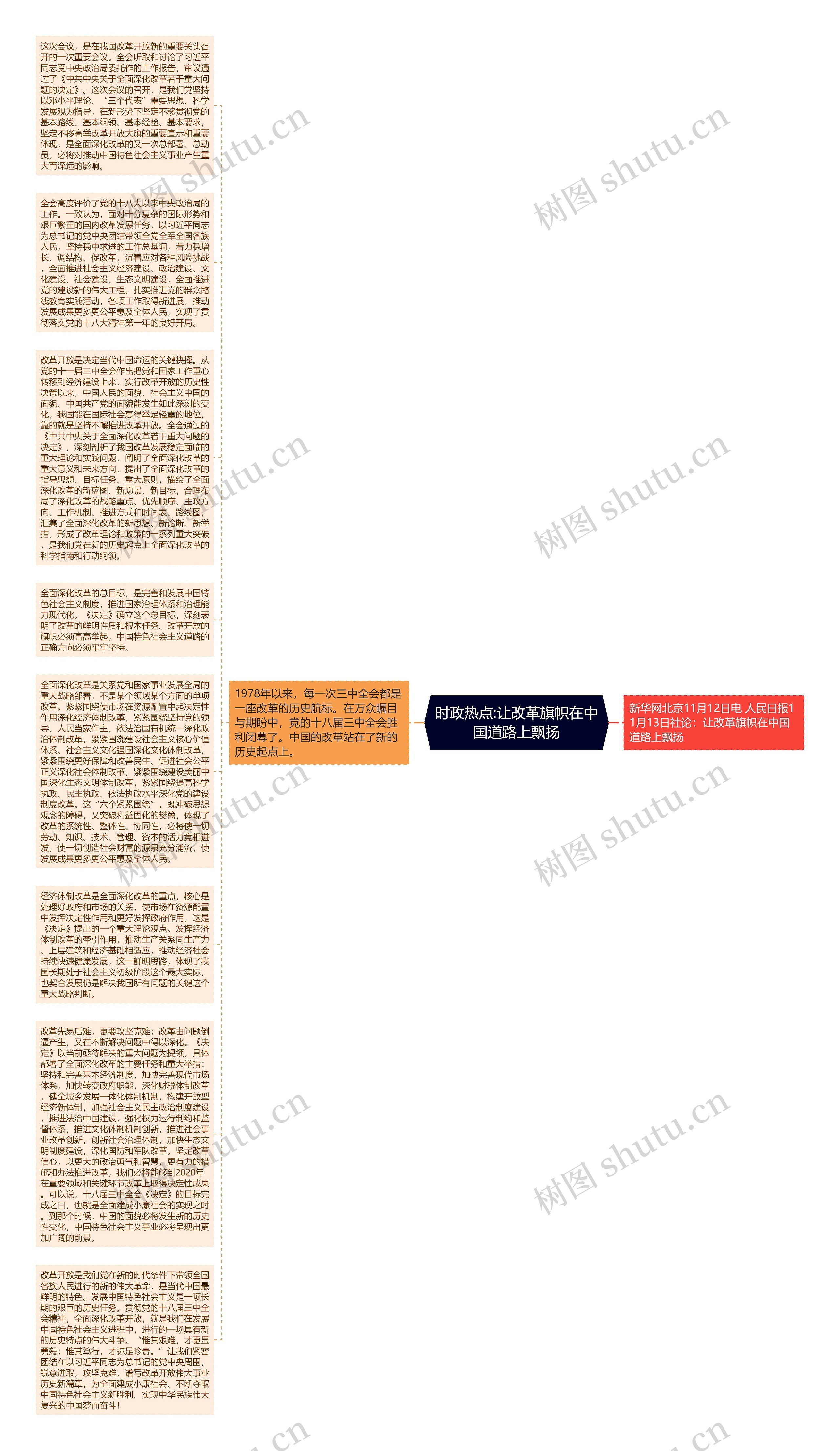 时政热点:让改革旗帜在中国道路上飘扬思维导图