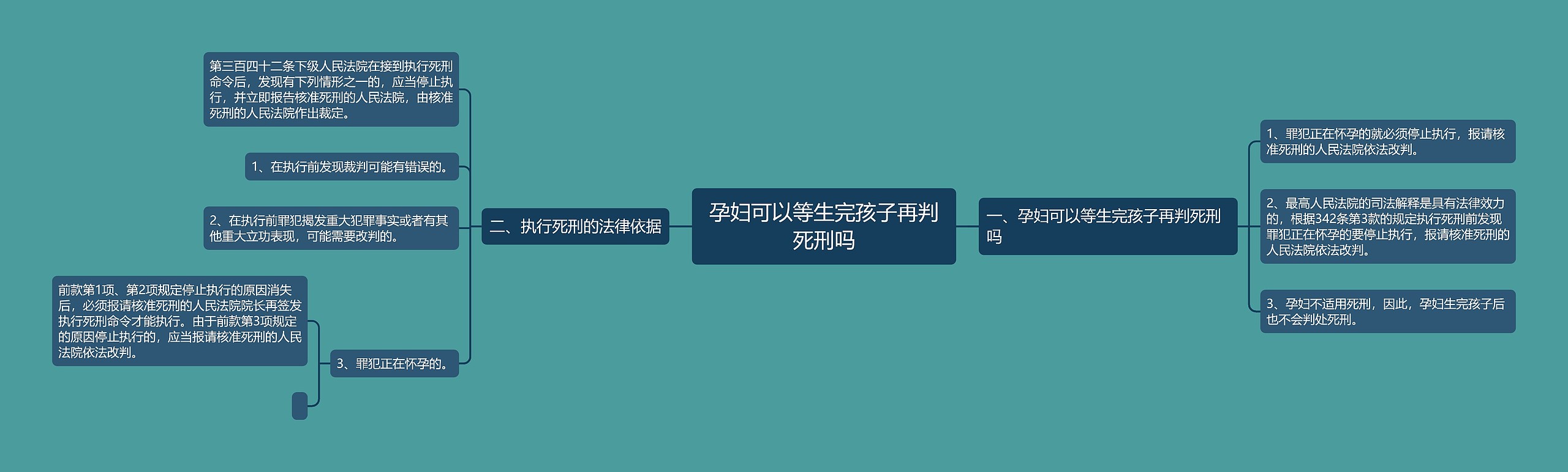 孕妇可以等生完孩子再判死刑吗 孕妇可以等生完孩子再判死刑吗