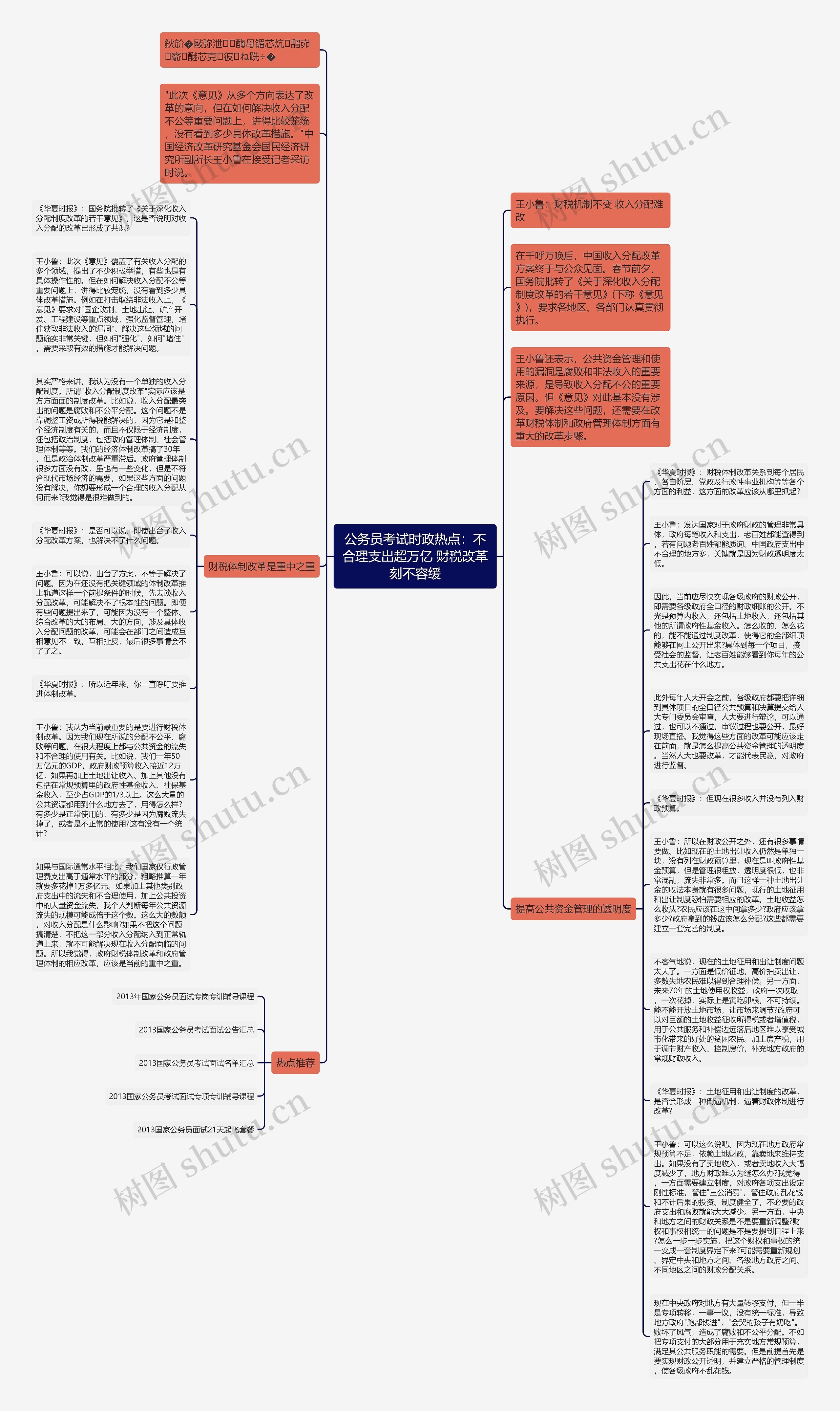 公务员考试时政热点：不合理支出超万亿 财税改革刻不容缓思维导图