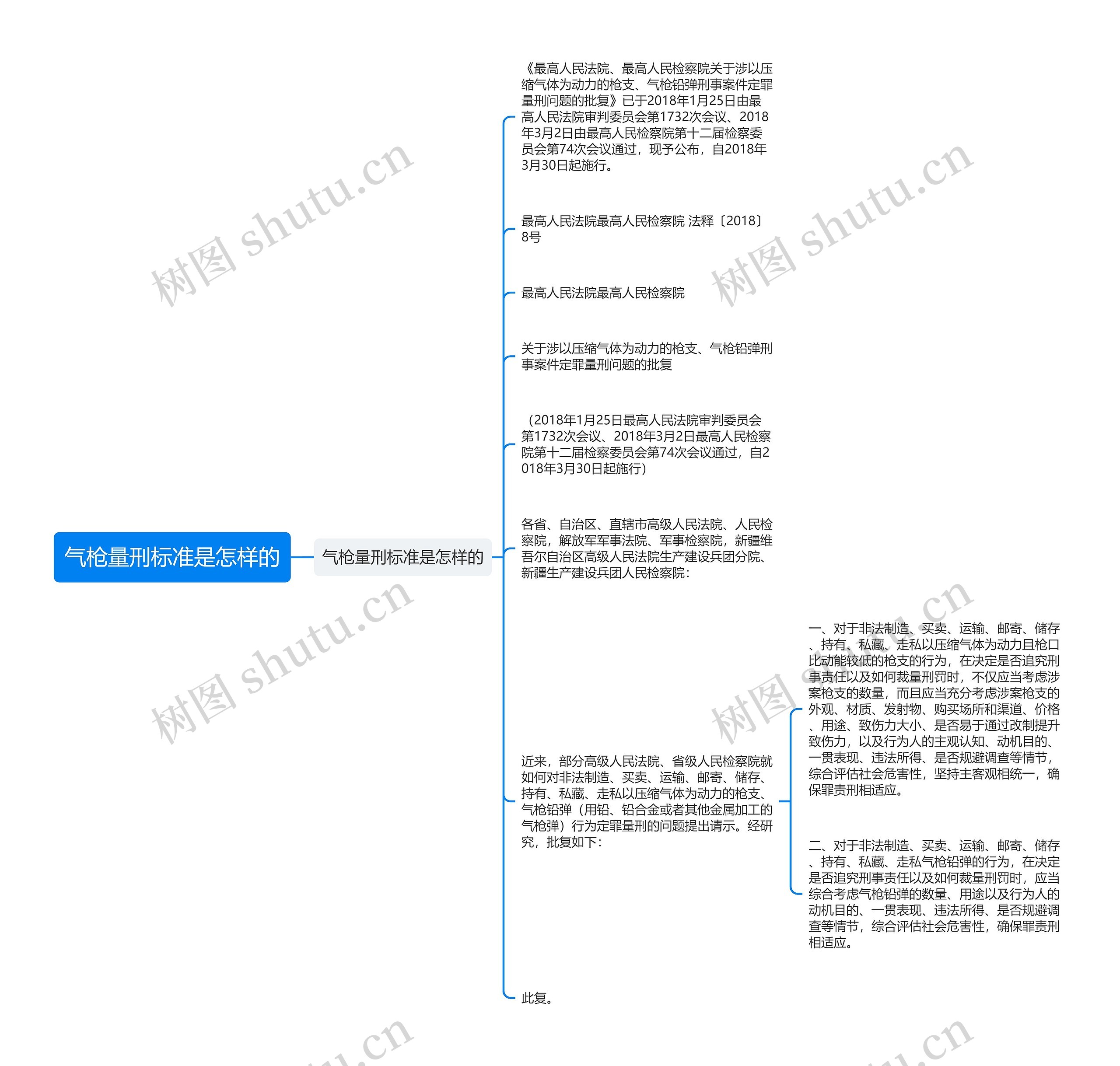 气枪量刑标准是怎样的思维导图