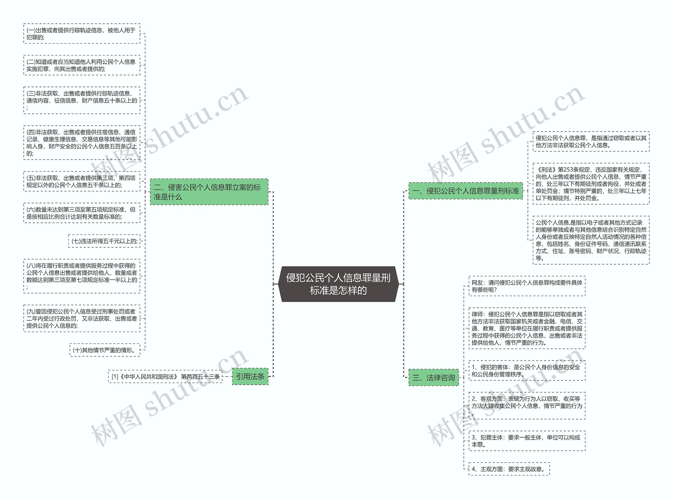 侵犯公民个人信息罪量刑标准是怎样的 侵犯公民个人信息罪量刑标准是怎样的