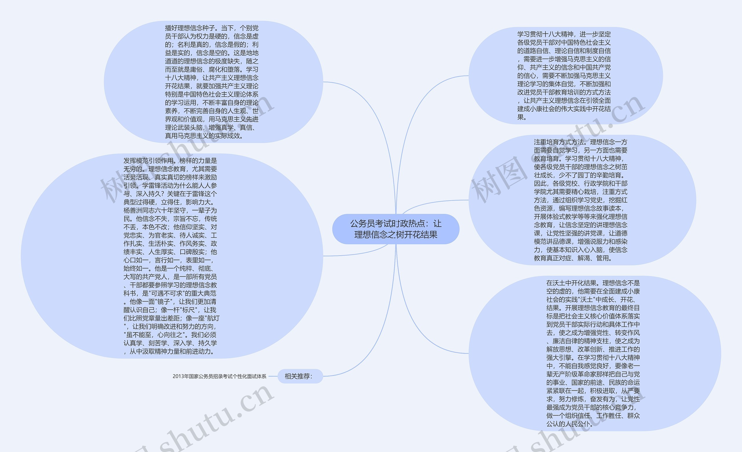 公务员考试时政热点：让理想信念之树开花结果