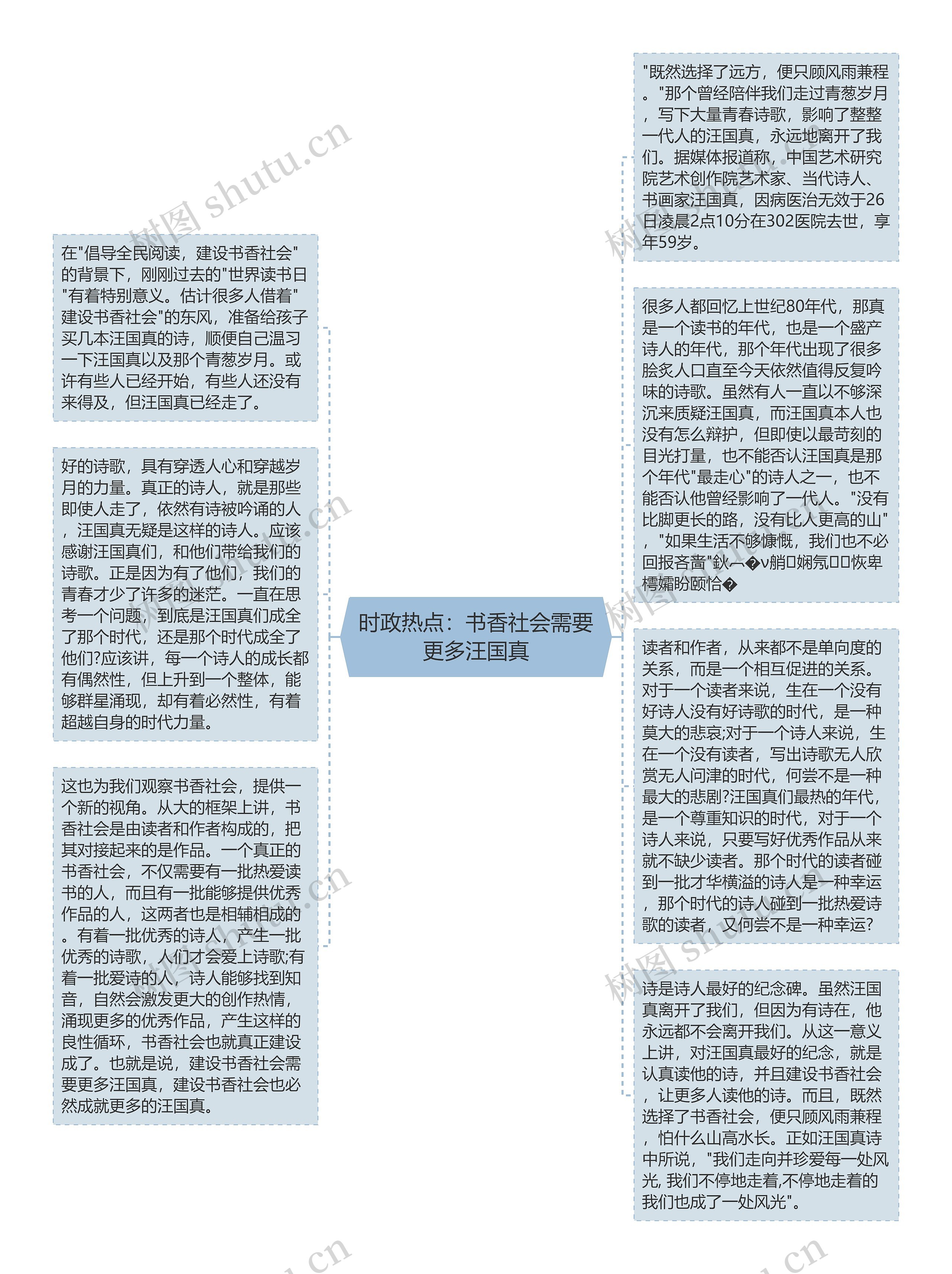 时政热点：书香社会需要更多汪国真