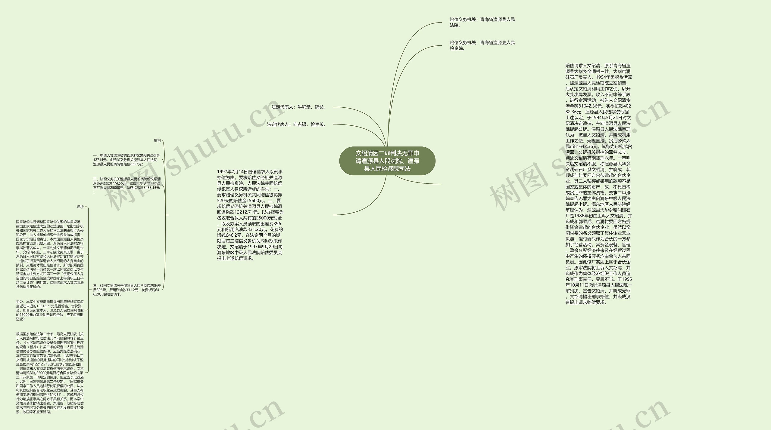 文绍清因二审判决无罪申请湟源县人民法院、湟源县人民检察院司法思维导图