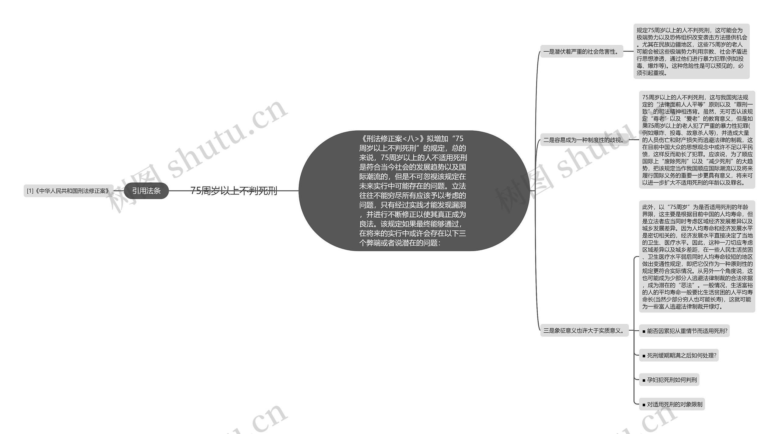 75周岁以上不判死刑思维导图