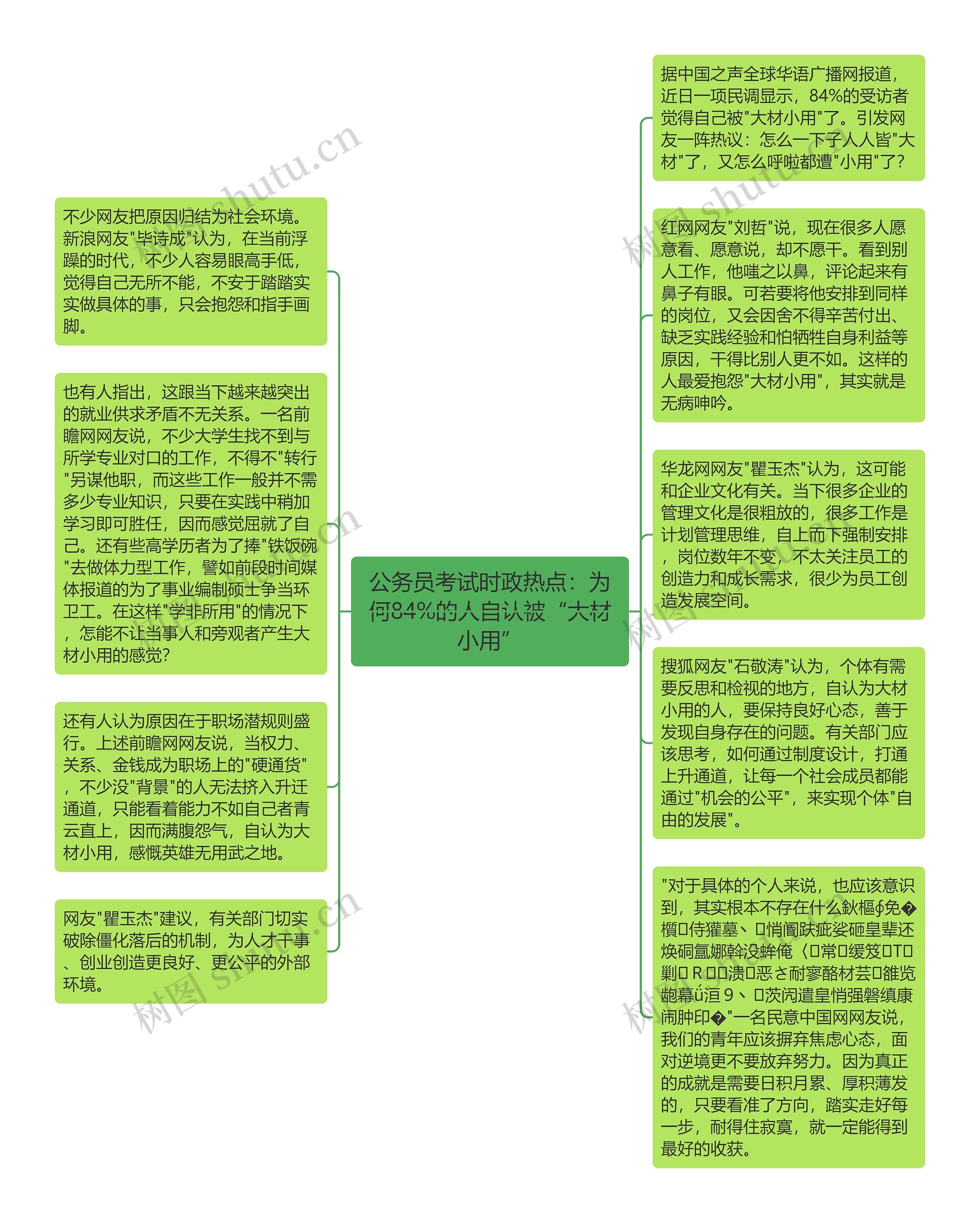 公务员考试时政热点：为何84%的人自认被“大材小用”