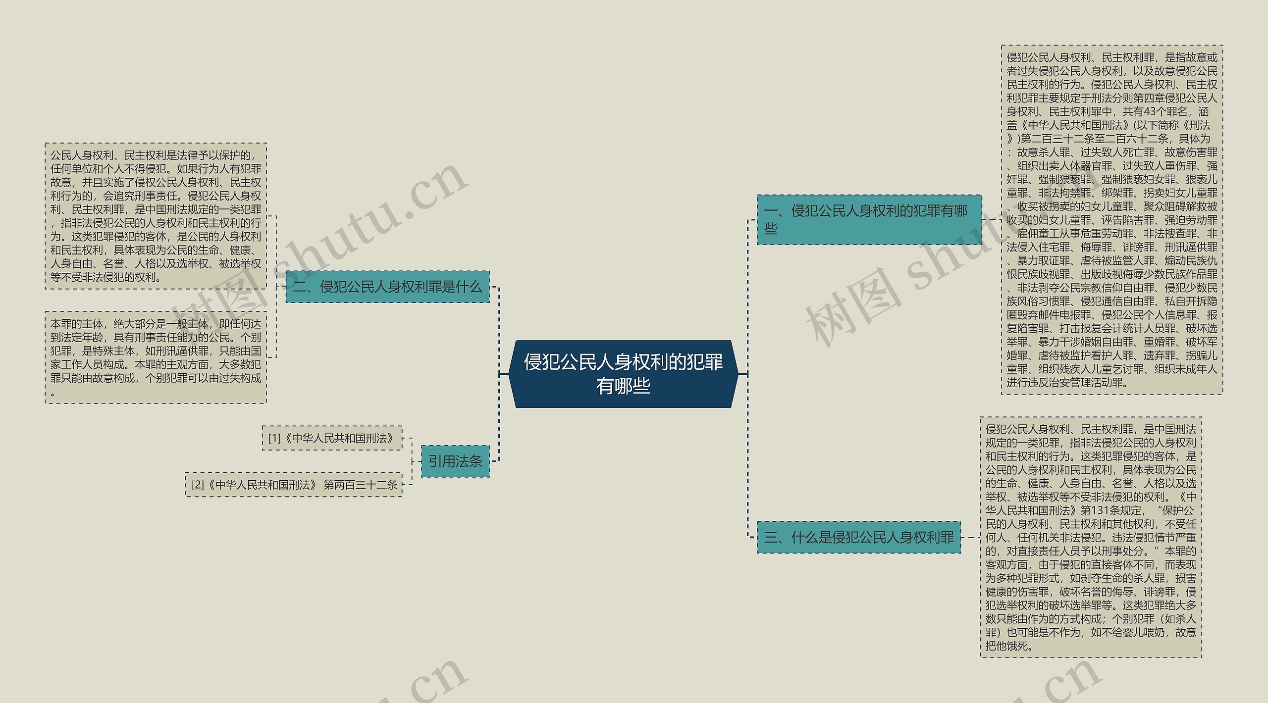 侵犯公民人身权利的犯罪有哪些 侵犯公民人身权利的犯罪有哪些