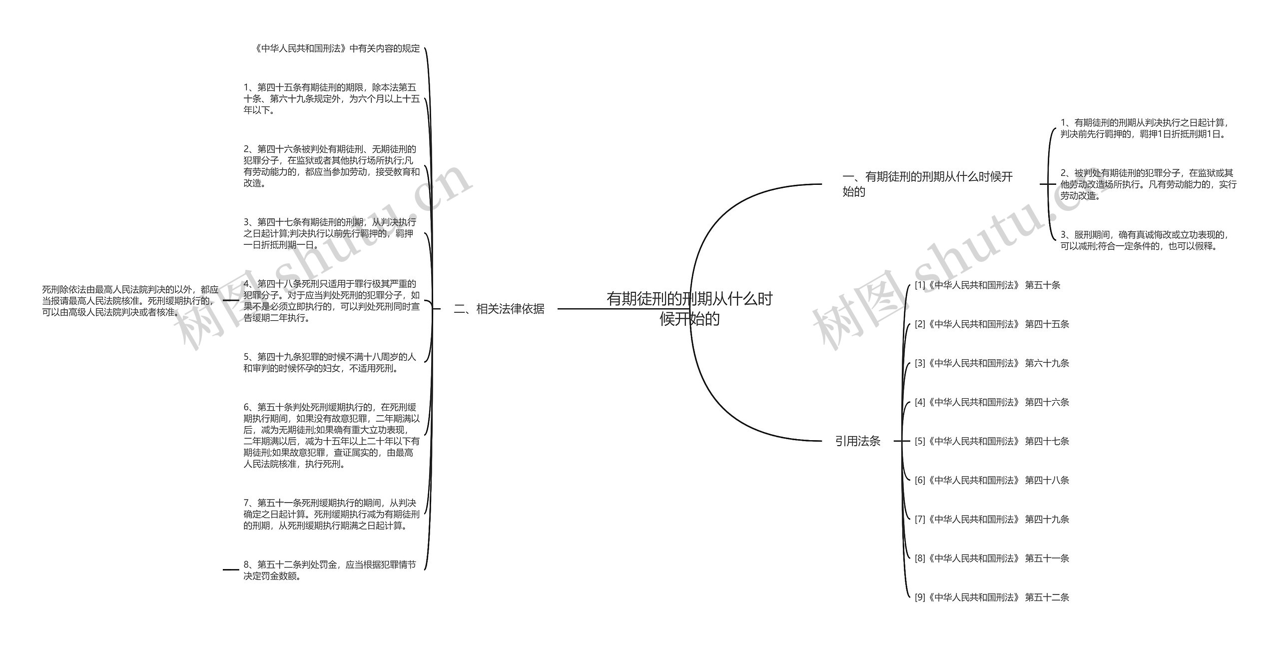 有期徒刑的刑期从什么时候开始的思维导图