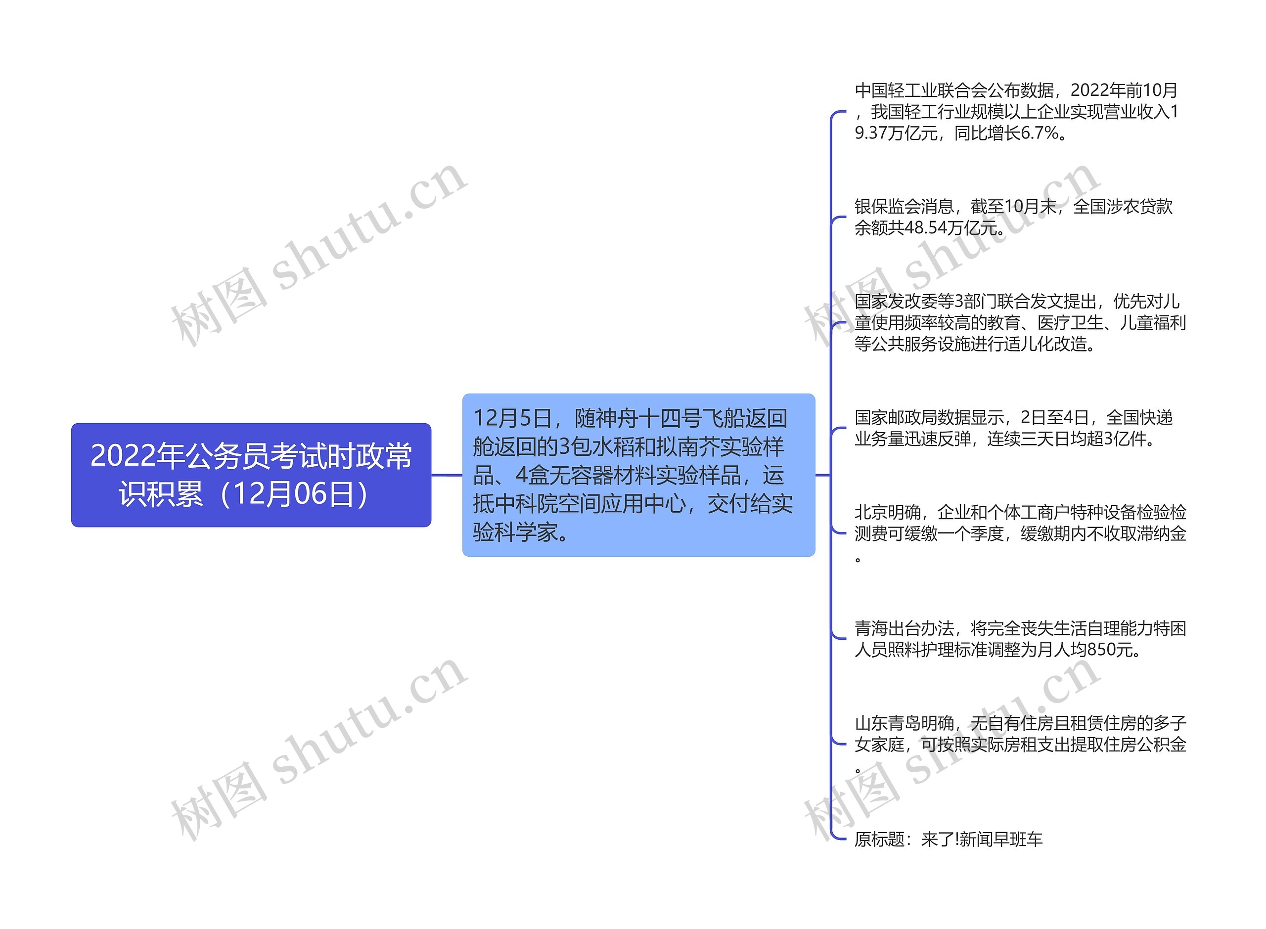 2022年公务员考试时政常识积累（12月06日）