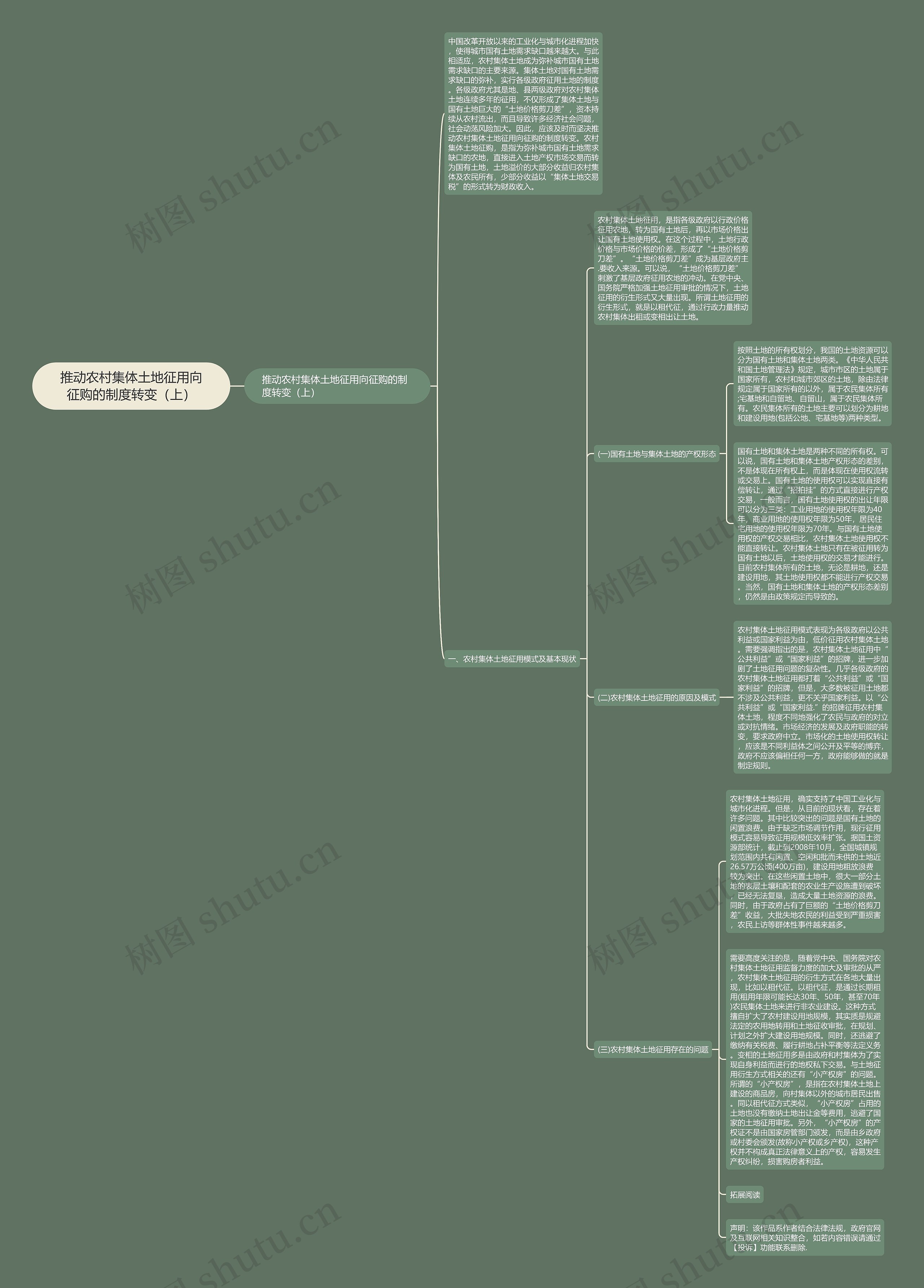 推动农村集体土地征用向征购的制度转变（上）思维导图