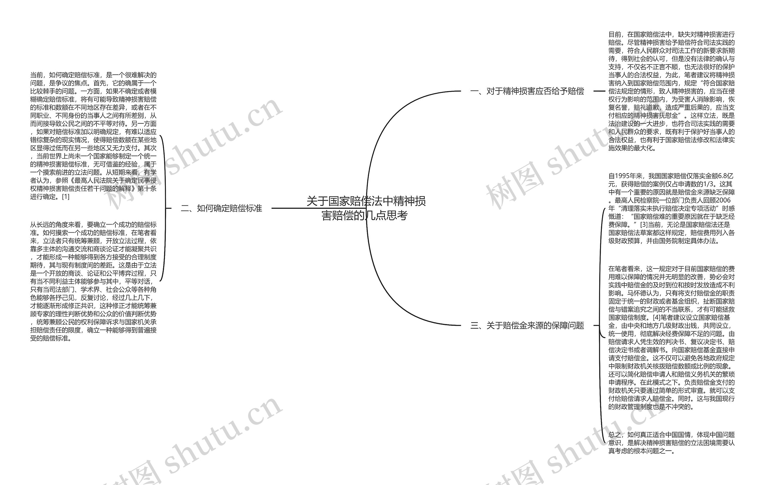 关于国家赔偿法中精神损害赔偿的几点思考  关于国家赔偿法中精神损害赔偿的几点思考