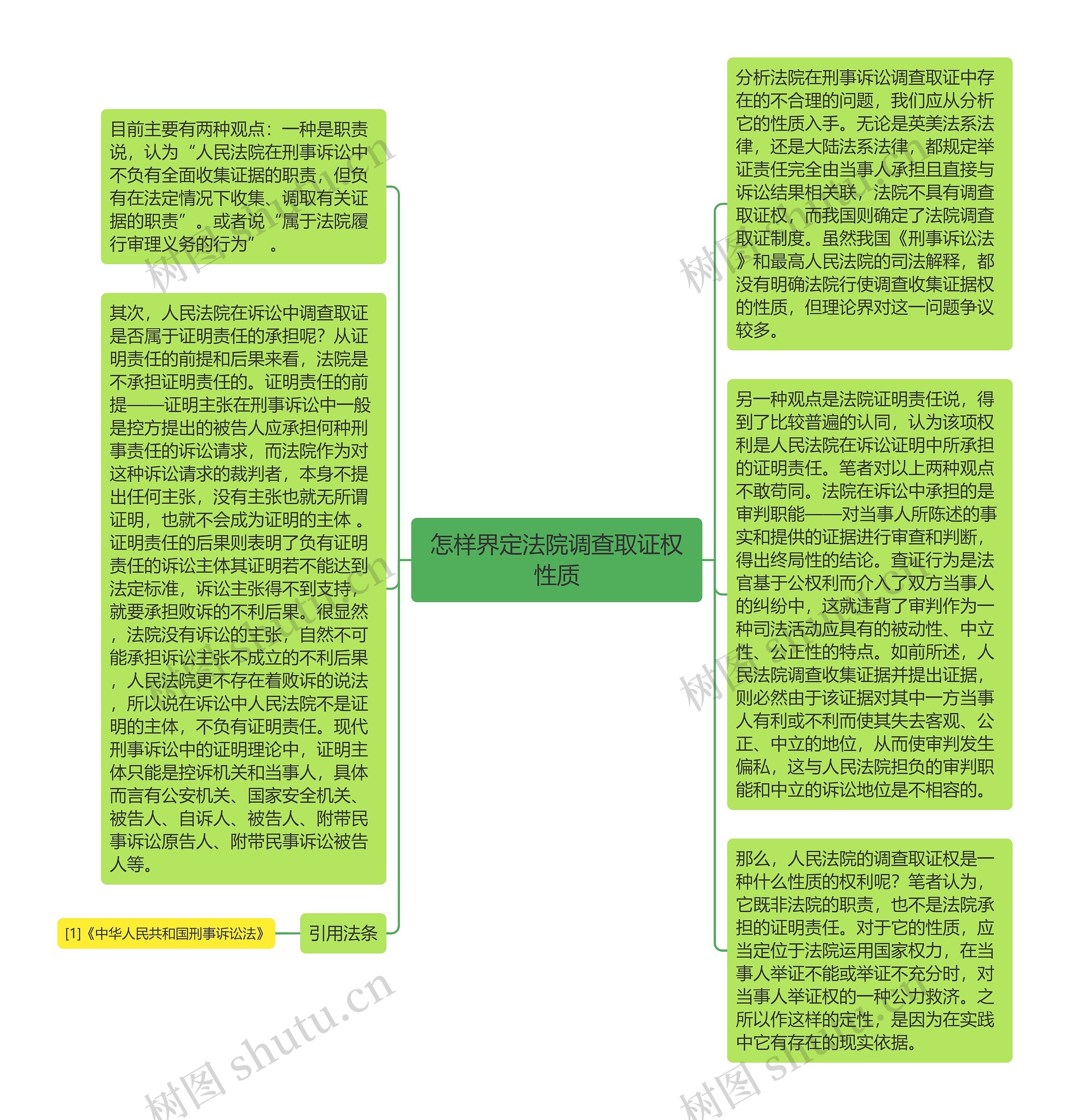 怎样界定法院调查取证权性质