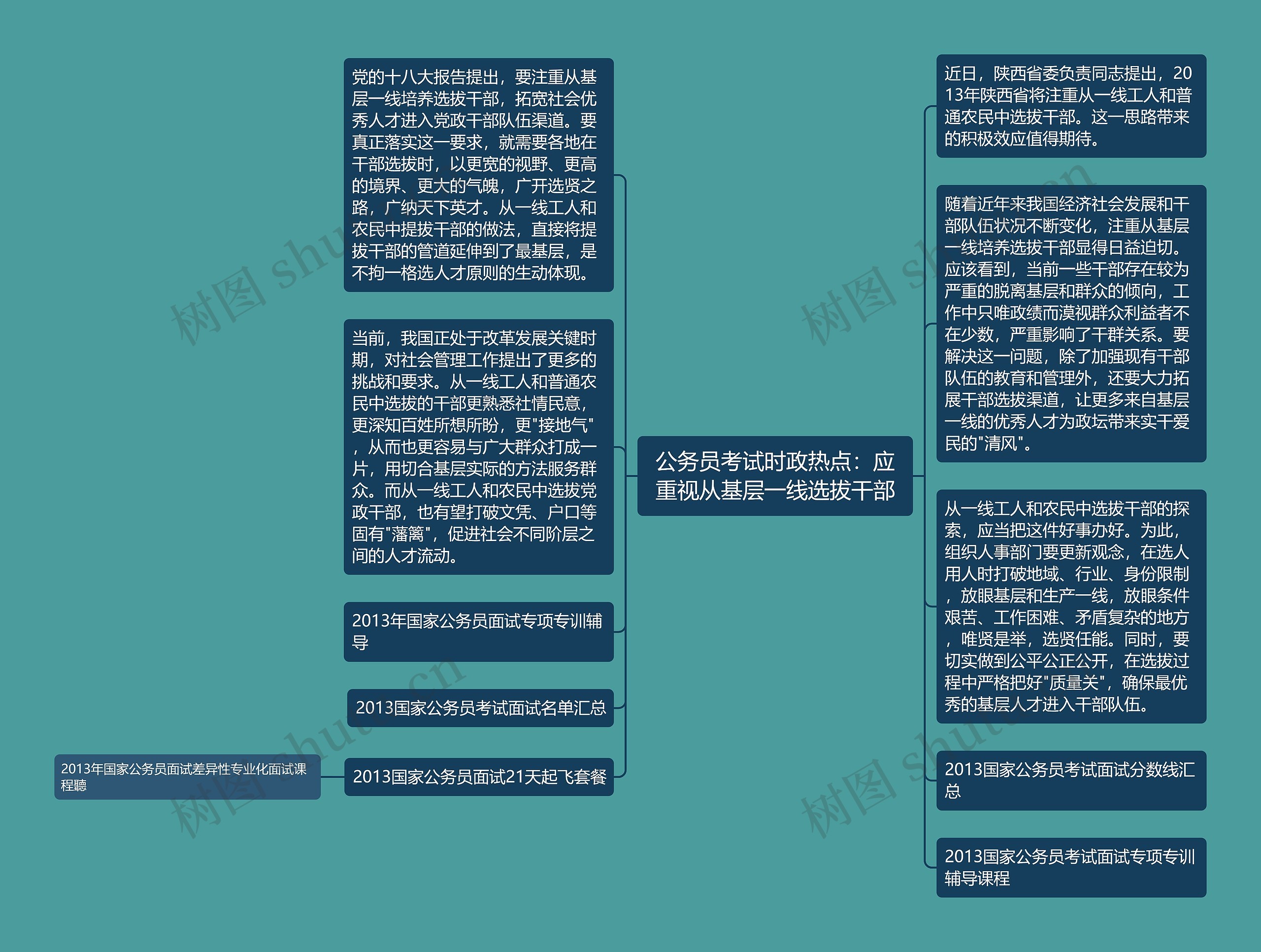 公务员考试时政热点：应重视从基层一线选拔干部思维导图