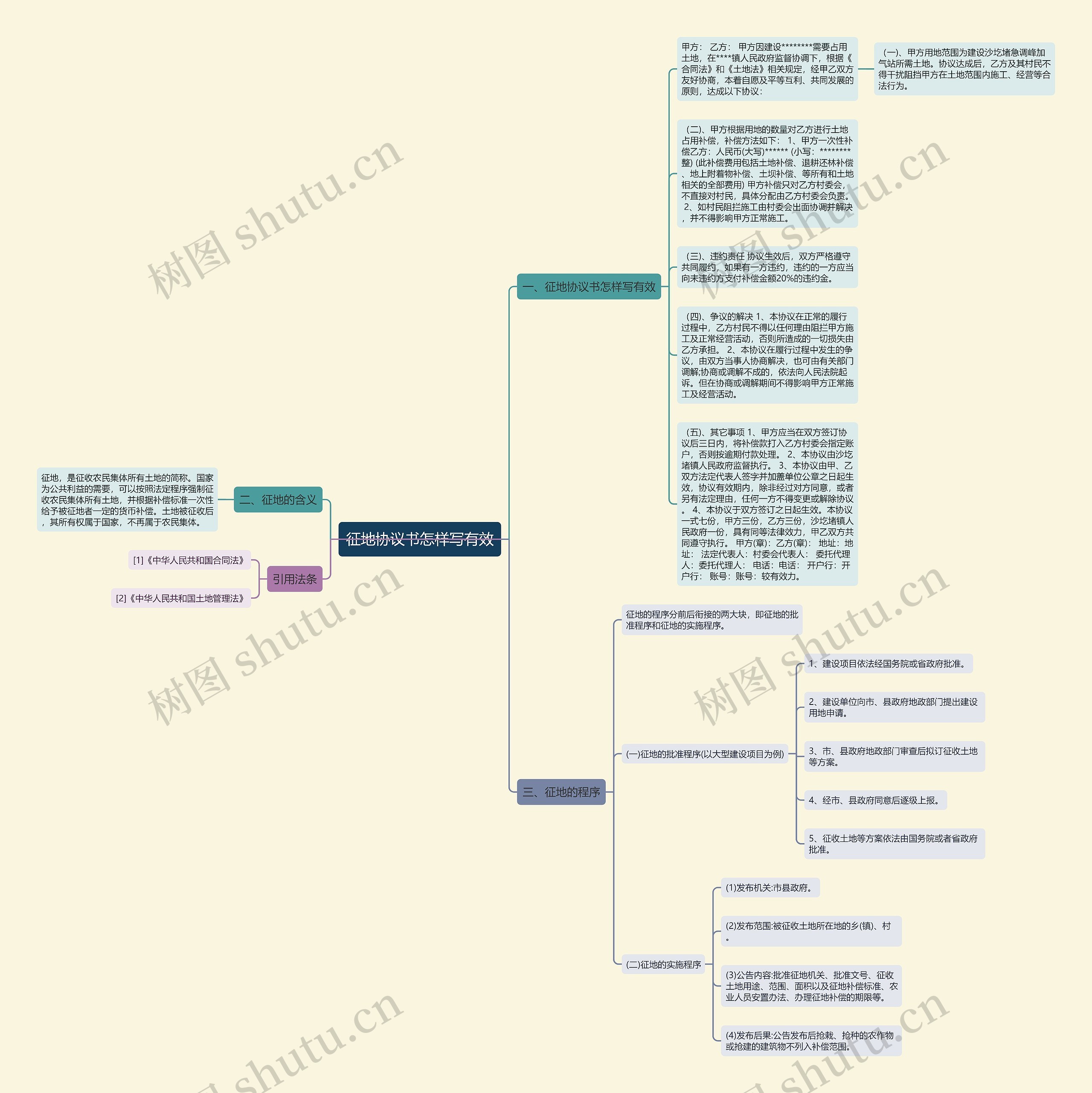 征地协议书怎样写有效思维导图