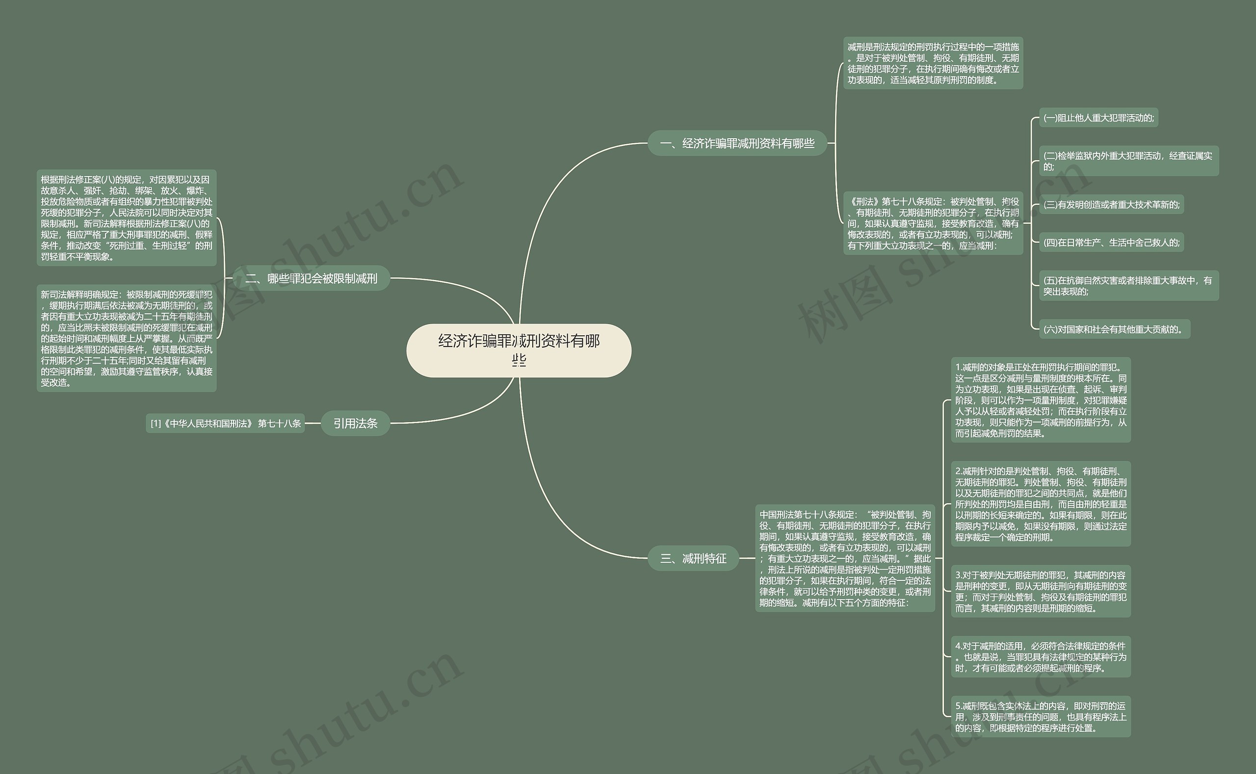 经济诈骗罪减刑资料有哪些思维导图