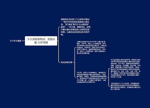 十八大时政热点：全面小康 八年可期