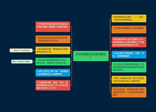 司法损害赔偿范围有哪些？