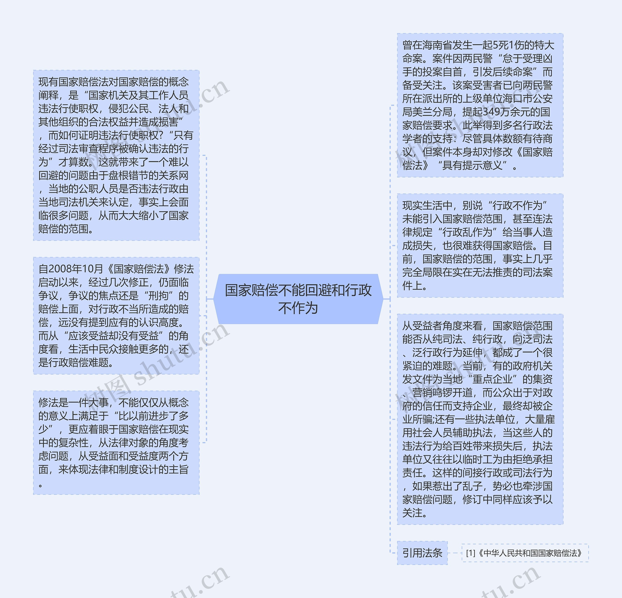 国家赔偿不能回避和行政不作为