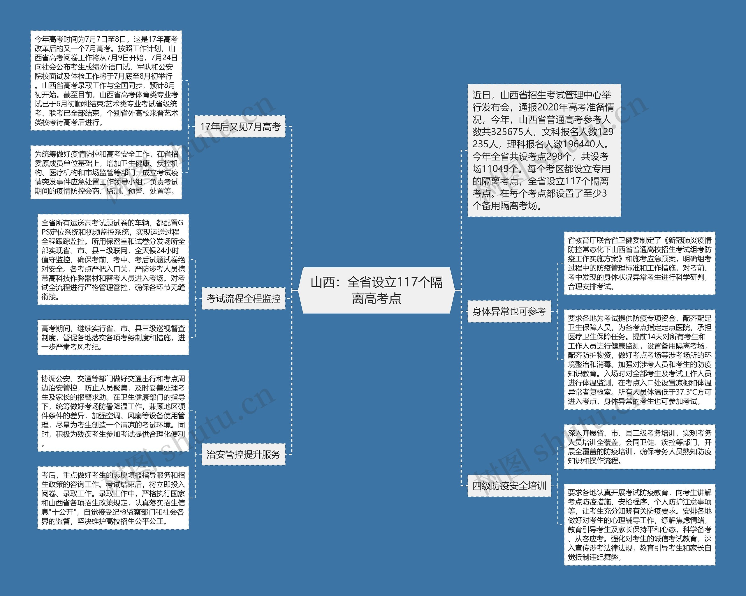 山西:全省设立117个隔离高考点 山西:全省设立117个隔离高考点