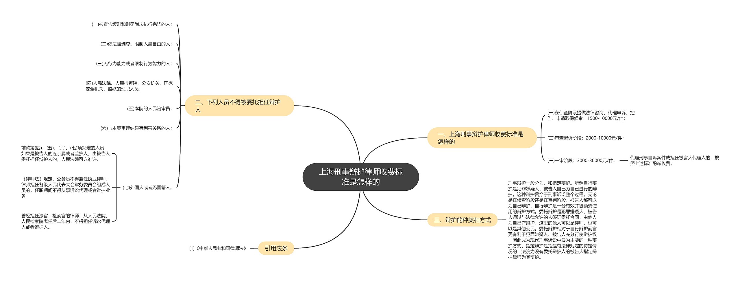 上海刑事辩护律师收费标准是怎样的