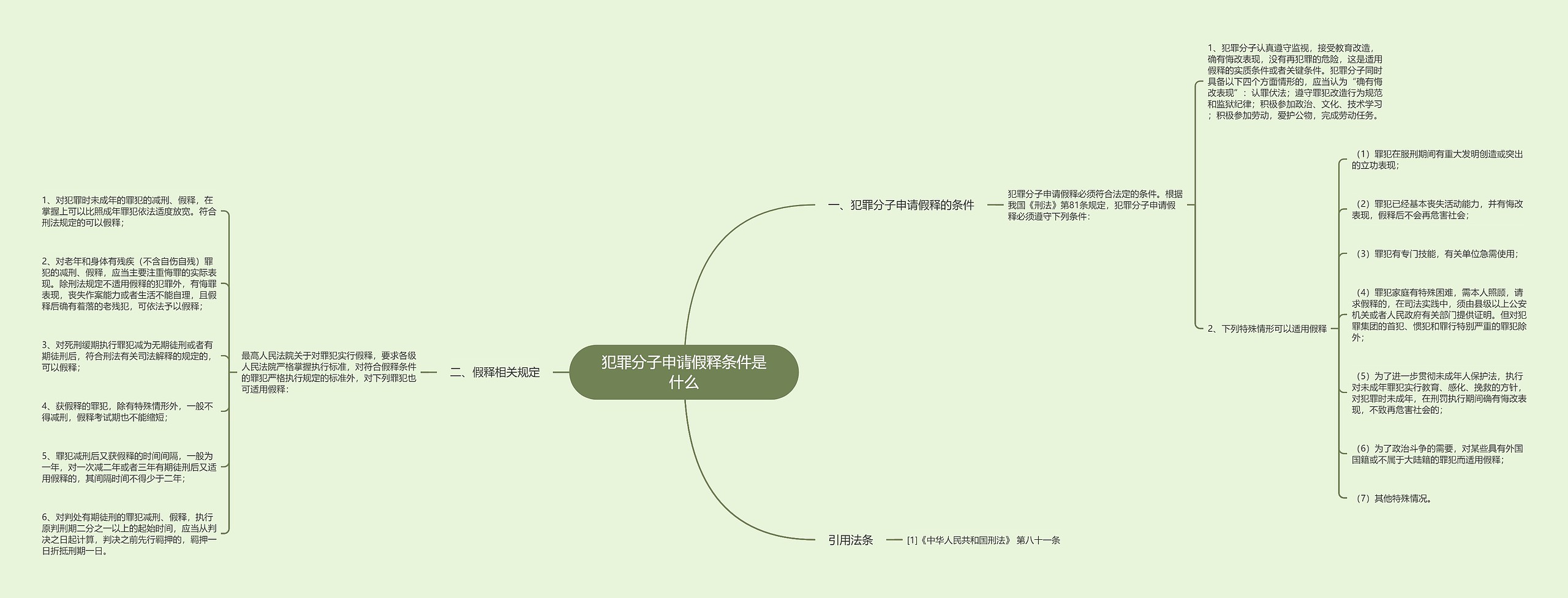 犯罪分子申请假释条件是什么