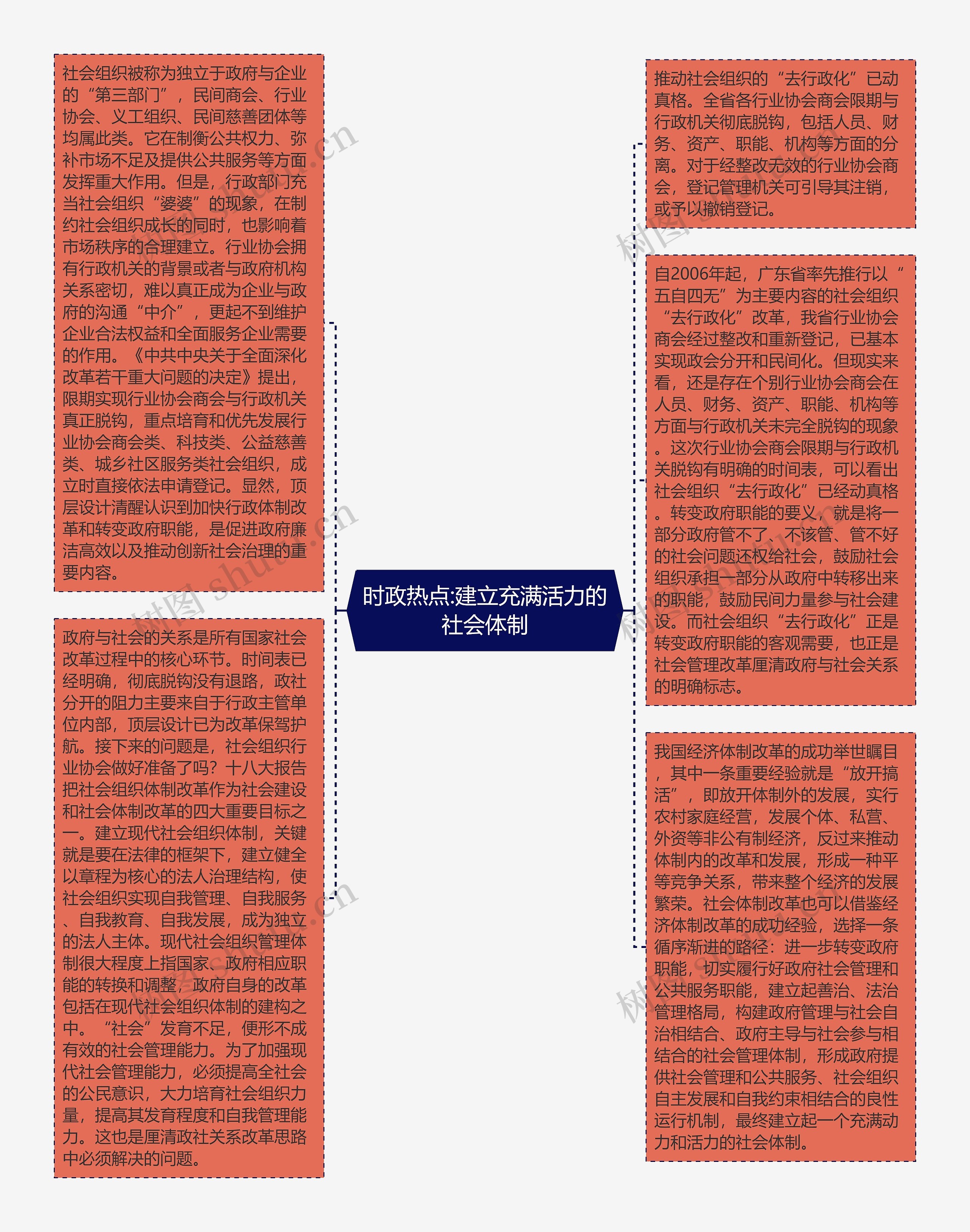 时政热点:建立充满活力的社会体制