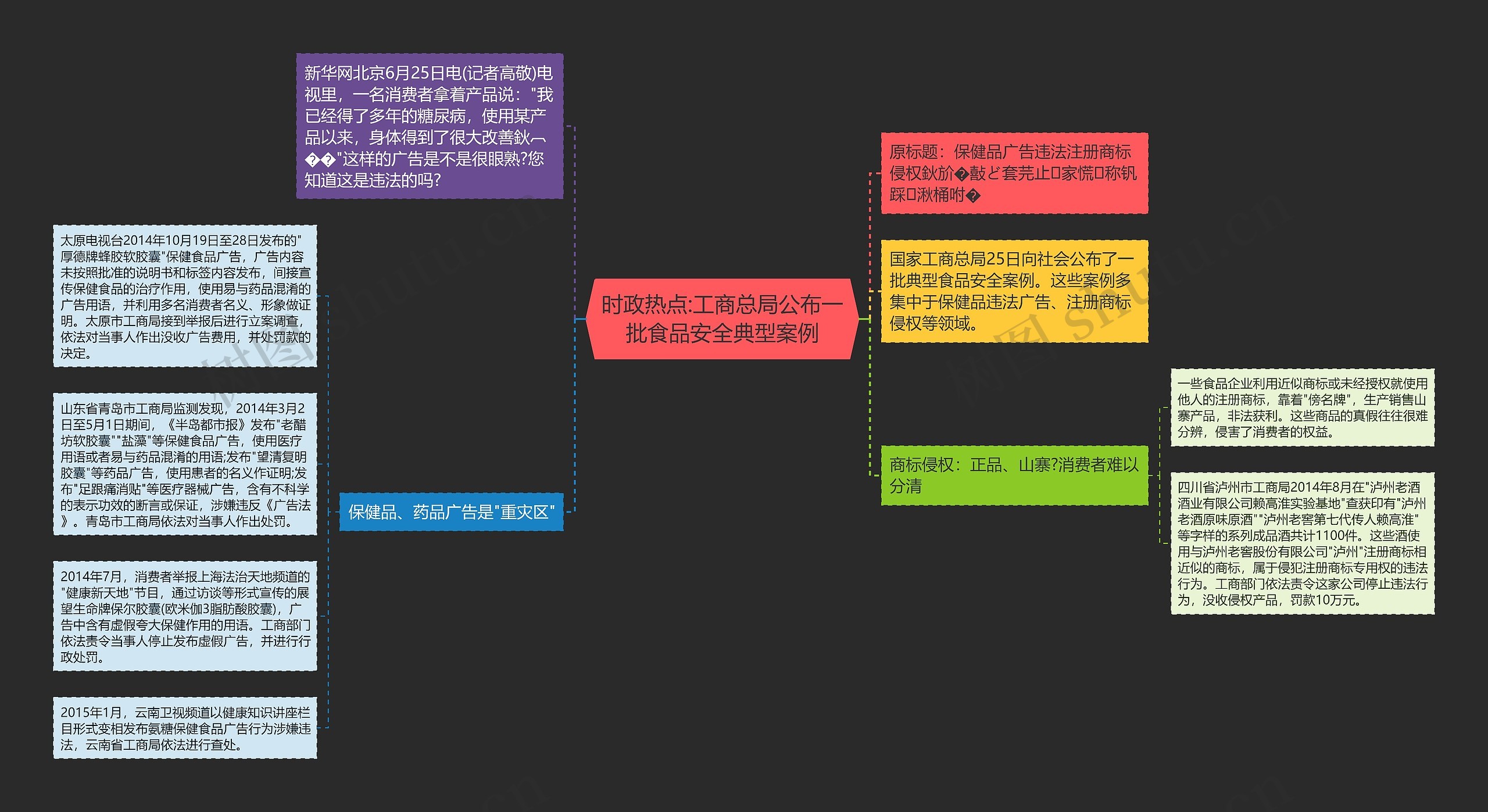 时政热点:工商总局公布一批食品安全典型案例