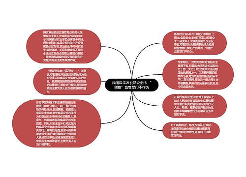 我国拟修改食品安全法 “剑指”监管部门不作为