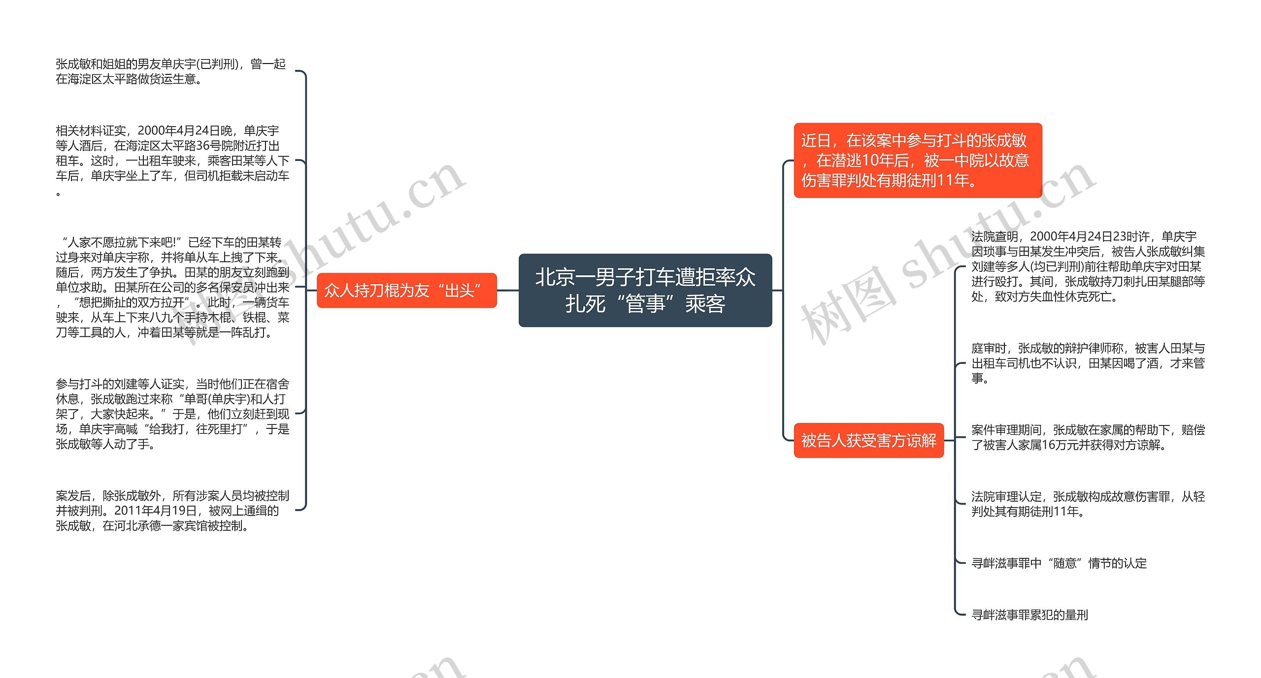 北京一男子打车遭拒率众扎死“管事”乘客