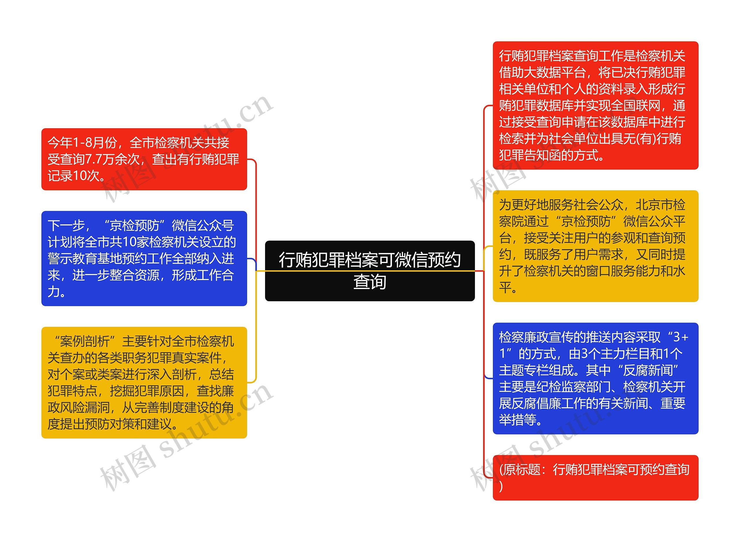 行贿犯罪档案可微信预约查询