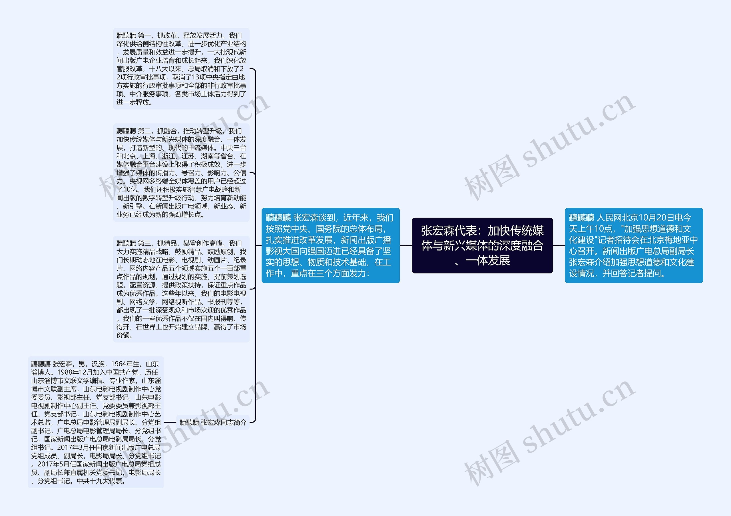 张宏森代表：加快传统媒体与新兴媒体的深度融合、一体发展