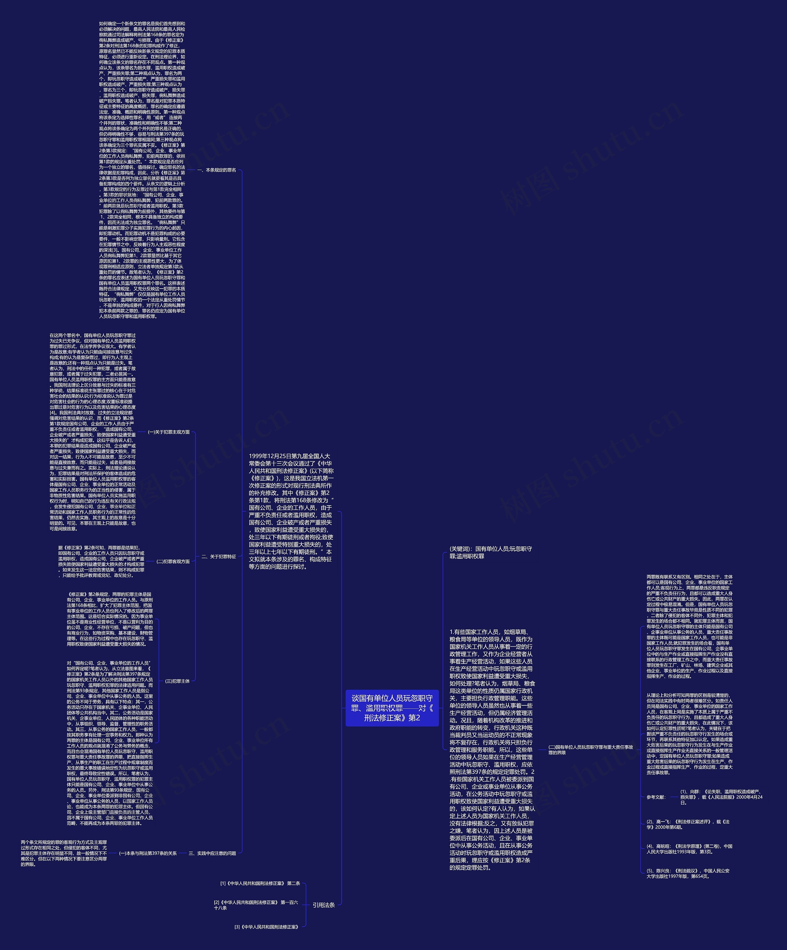 谈国有单位人员玩忽职守罪、滥用职权罪——对《刑法修正案》第2思维导图