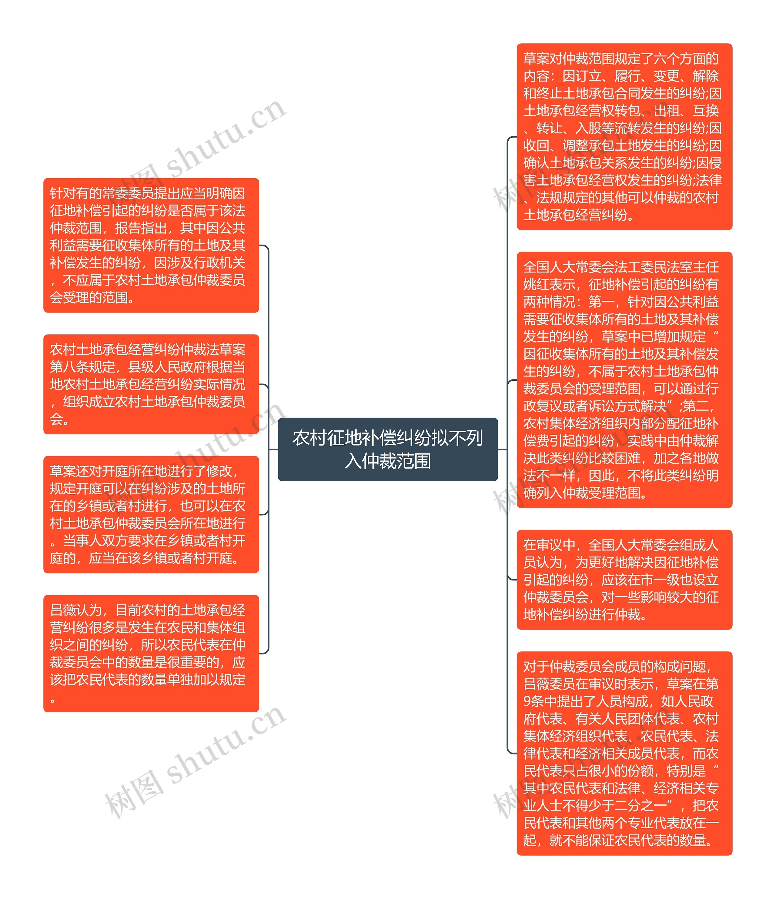 农村征地补偿纠纷拟不列入仲裁范围