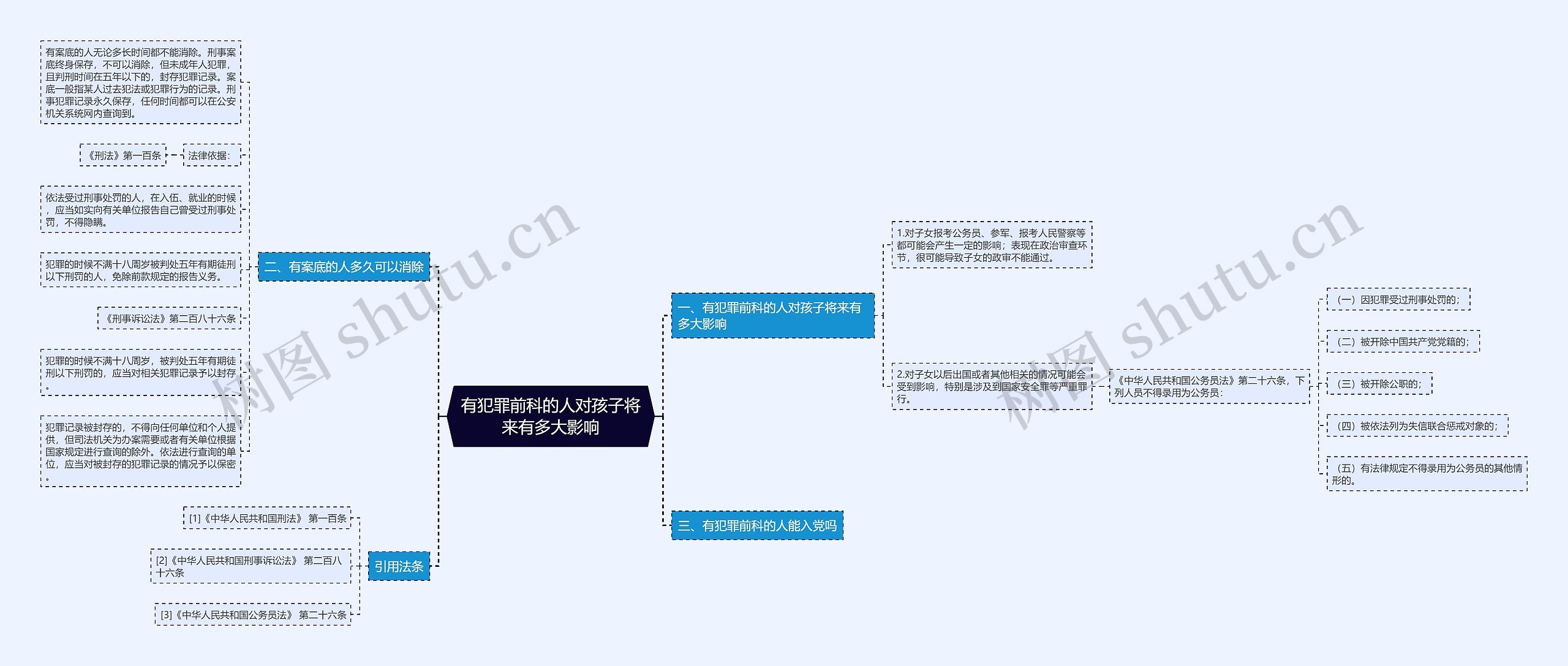 有犯罪前科的人对孩子将来有多大影响