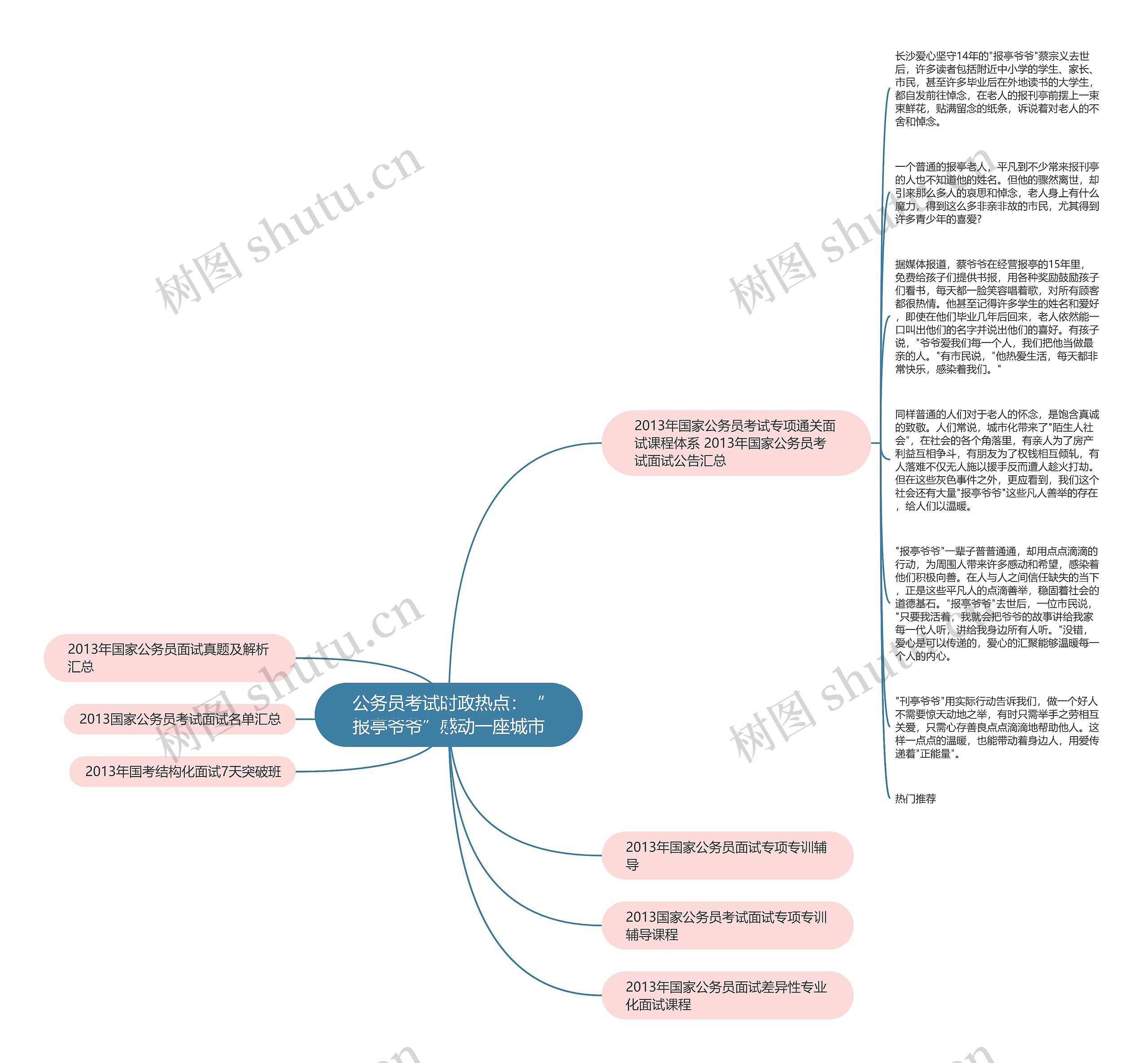 公务员考试时政热点：“报亭爷爷”感动一座城市思维导图