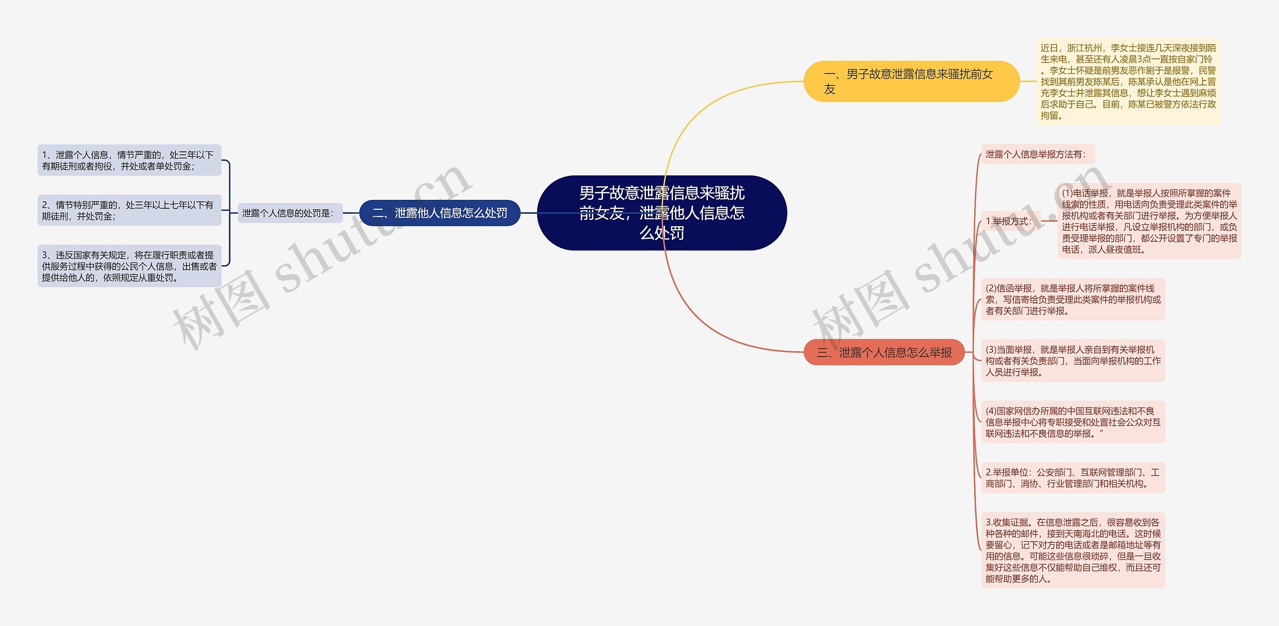 男子故意泄露信息来骚扰前女友，泄露他人信息怎么处罚思维导图