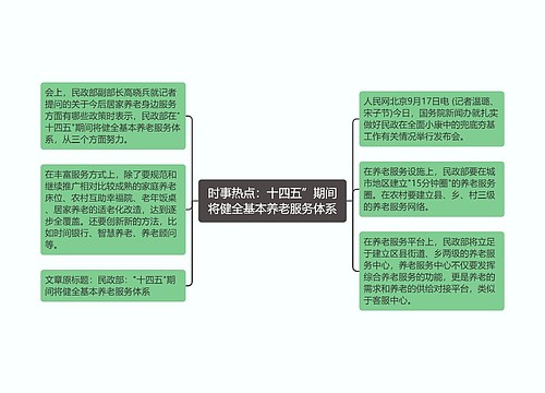 时事热点：十四五”期间将健全基本养老服务体系